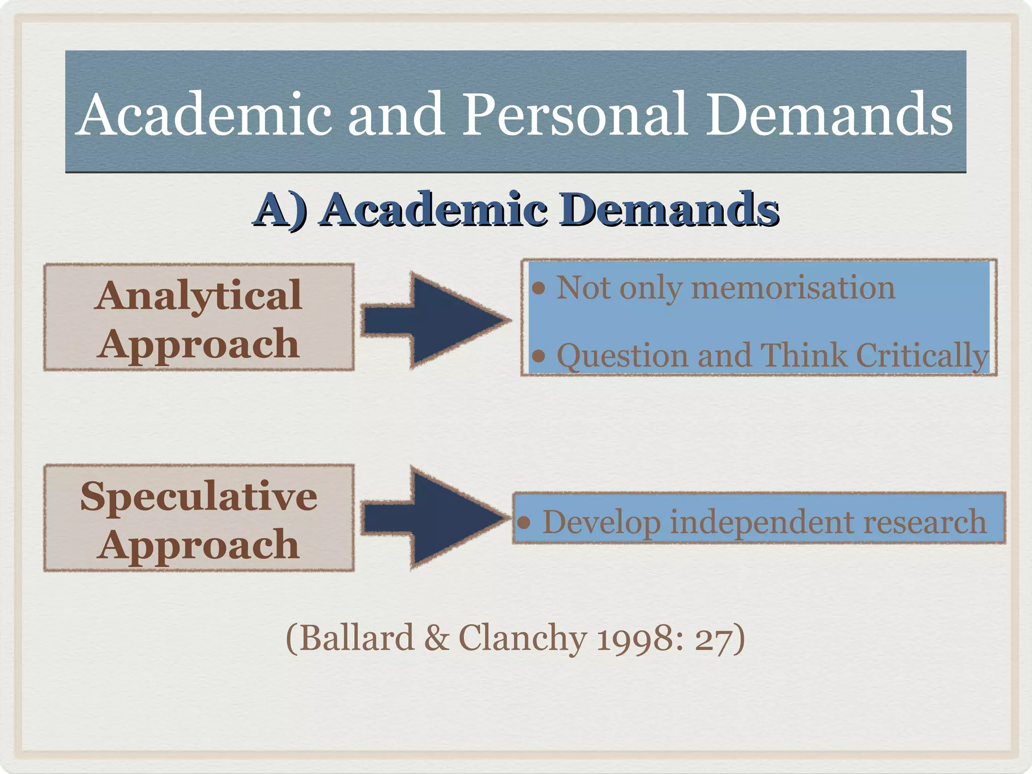 Academic and Personal DemandsAcademic and Personal Demands
A) Academic DemandsA) Academic Demands
Analytical
Approach
Speculative
Approach
• Not only memorisation
• Question and Think Critically
• Develop independent research
(Ballard & Clanchy 1998: 27)
 