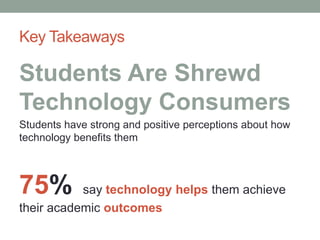 Key Takeaways
Students Are Shrewd
Technology Consumers
Students have strong and positive perceptions about how
technology benefits them
75% say technology helps them achieve
their academic outcomes
 