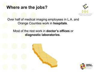 Where are the jobs? Over half of medical imaging employees in L.A. and Orange Counties work in  hospitals .  Most of the rest work in  doctor’s offices  or  diagnostic laboratories .  