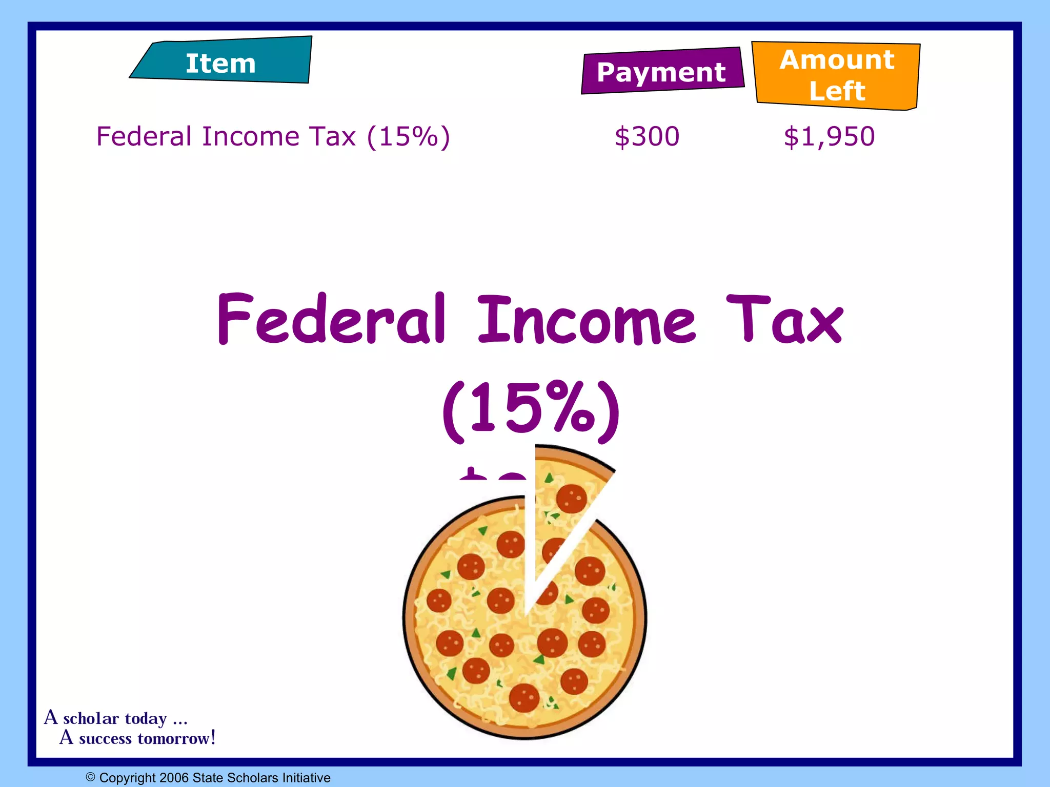 Federal Income Tax (15%) $300 Federal Income Tax (15%)  $300 $1,950 Payment Item Amount Left 