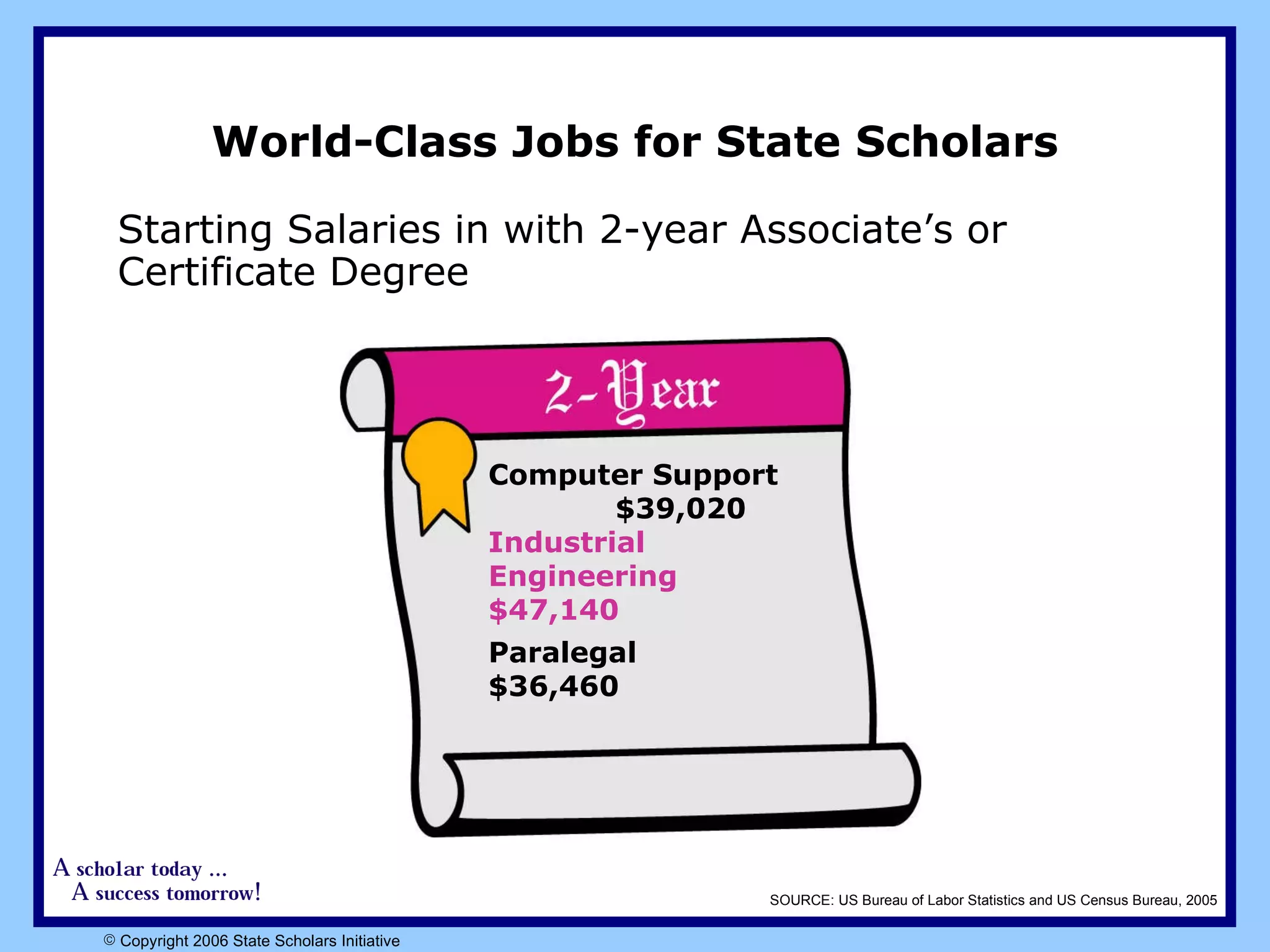 World-Class Jobs for State Scholars Starting Salaries in with 2-year Associate’s or Certificate Degree Computer Support  $39,020   Industrial Engineering  $47,140   Paralegal $36,460   SOURCE: US Bureau of Labor Statistics and US Census Bureau, 2005 