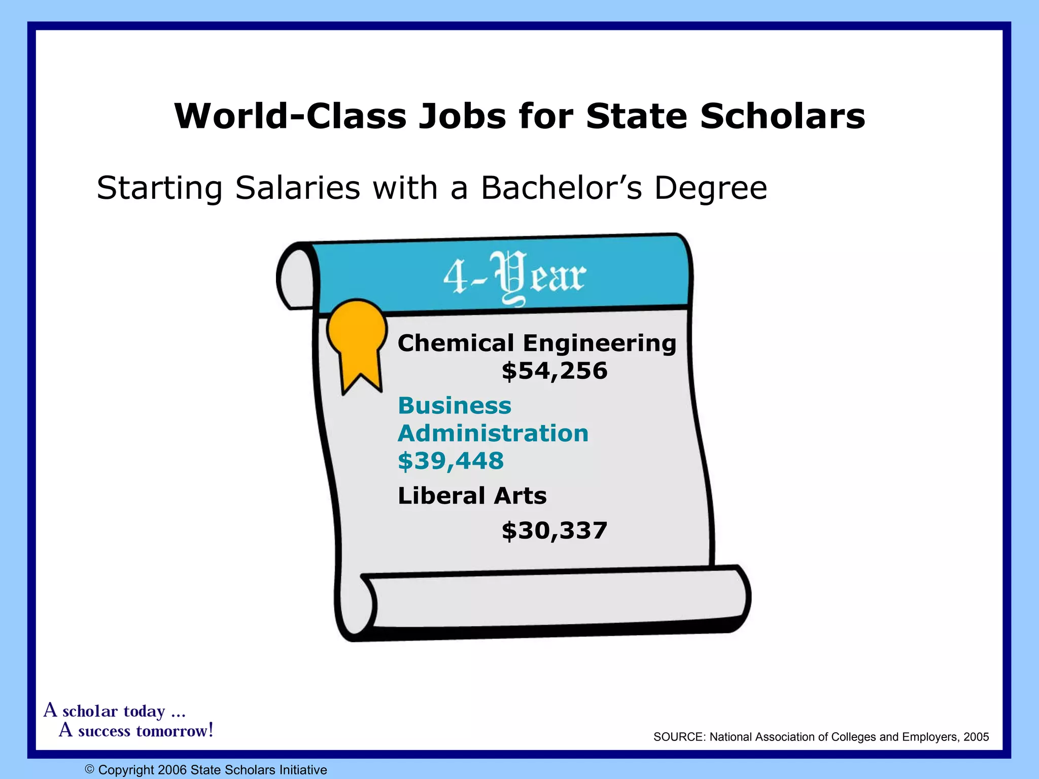 World-Class Jobs for State Scholars Starting Salaries with a Bachelor’s Degree Chemical Engineering  $54,256 Business Administration  $39,448 Liberal Arts $30,337 SOURCE: National Association of Colleges and Employers, 2005   