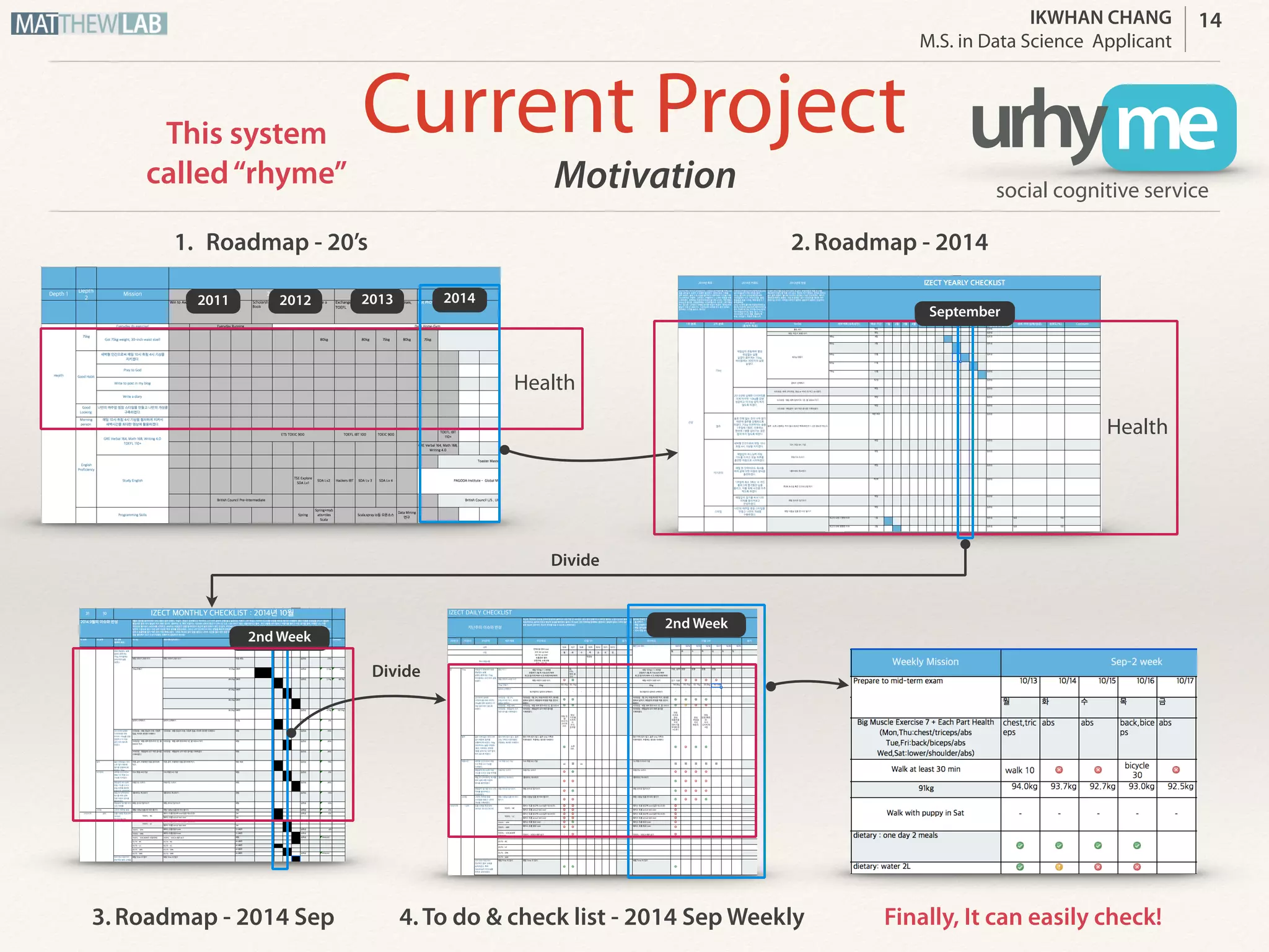 IKWHAN CHANG
Job Applicant
Current Project
14
1. Roadmap - 20’s
Health
2. Roadmap - 2014
Health
3. Roadmap - 2014 Sep
Divide
Divide
Finally, It can easily check!
This system
called“rhyme”
4. To do & check list - 2014 Sep Weekly
urhy me
cognition & visualizationMotivation
2014201320122011
September
2nd Week
2nd Week
 