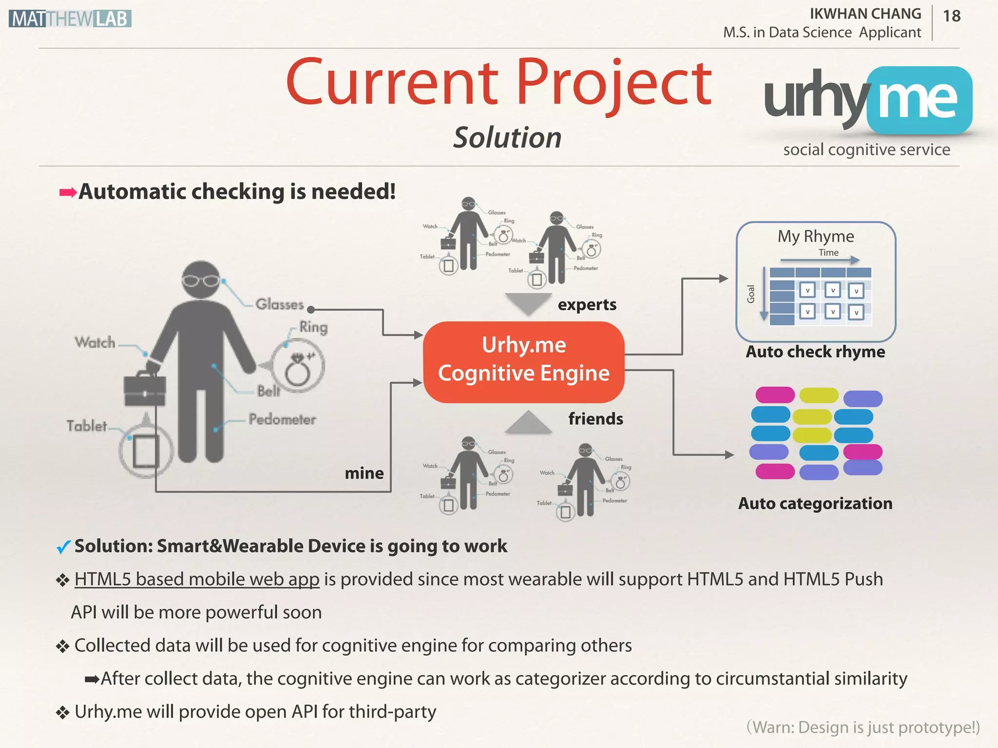 IKWHAN CHANG
Job Applicant
Current Project
18
➡Automatic checking system is needed!
✓ Solution: Smart&Wearable Device is going to work
❖ HTML5 based mobile web app is provided since most wearable will support HTML5 and HTML5
Push API will be more powerful soon
❖ Collected data will be used for the data analyzer in order to compare the other social friends
➡After collect data, the data analyzer can work as organizer according to circumstantial similarity
❖ Urhy.me will provide open API for third-party
(Warn: Design is just prototype!)
My Rhyme
Time
Goal
V
V
V
V
V
V
Good Habit
Wedding Good
TOEFL/GRE
Lose Weight
Wealth
Good
English
$10000
Write a song
Get a job
Love
Graduate
Health
Exercise
experts
mine
Auto check rhyme
Auto categorization
Urhy.me Data
Analyzer
urhy me
cognition & visualizationSolution
friends
 