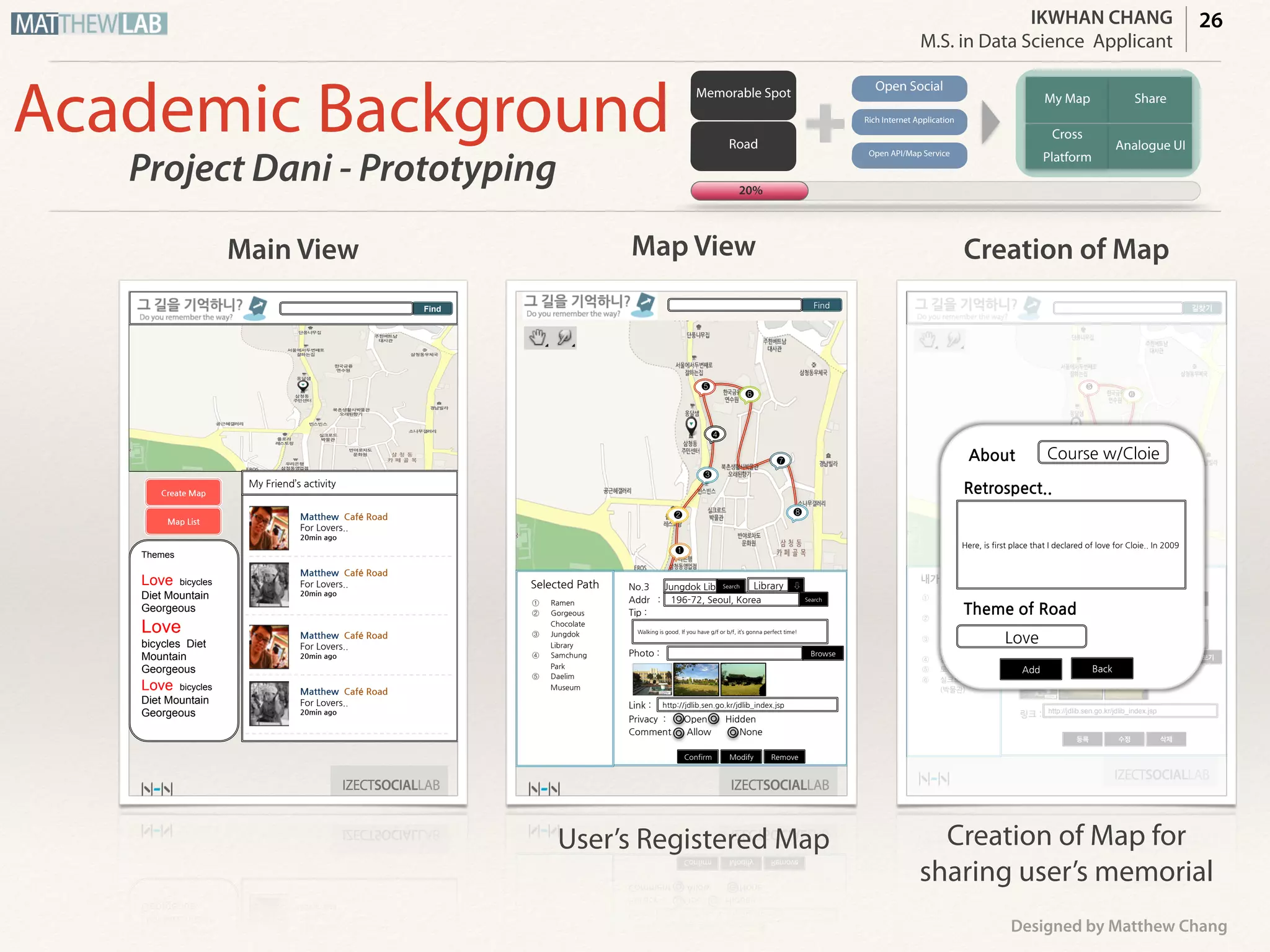 IKWHAN CHANG
Job Applicant
Academic Background
Project Dani - Prototyping
My Map ShareMemorable Spot
Road
Open Social
Rich Internet Application
Open API/Map Service
Cross
Platform
Analogue UI
1IND	
 