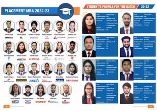 Student profile  MBA 2021-22