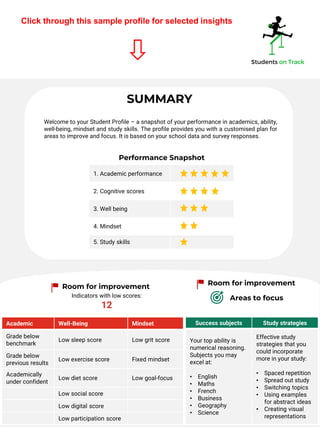 Performance Snapshot
1. Academic performance
2. Cognitive scores
3. Well being
4. Mindset
5. Study skills
Welcome to your Student Profile – a snapshot of your performance in academics, ability,
well-being, mindset and study skills. The profile provides you with a customised plan for
areas to improve and focus. It is based on your school data and survey responses.
SUMMARY
Academic Well-Being Mindset
Grade below
benchmark
Low sleep score Low grit score
Grade below
previous results
Low exercise score Fixed mindset
Academically
under confident
Low diet score Low goal-focus
Low social score
Low digital score
Low participation score
Room for improvement
Success subjects Study strategies
Your top ability is
numerical reasoning.
Subjects you may
excel at:
• English
• Maths
• French
• Business
• Geography
• Science
Effective study
strategies that you
could incorporate
more in your study:
• Spaced repetition
• Spread out study
• Switching topics
• Using examples
for abstract ideas
• Creating visual
representations
Areas to focus
Indicators with low scores:
12
A Profile For
Zoë
My challenges to better grades: ‘Studying well and focusing more.’
Room for improvement
Click through this sample profile for selected insights
 