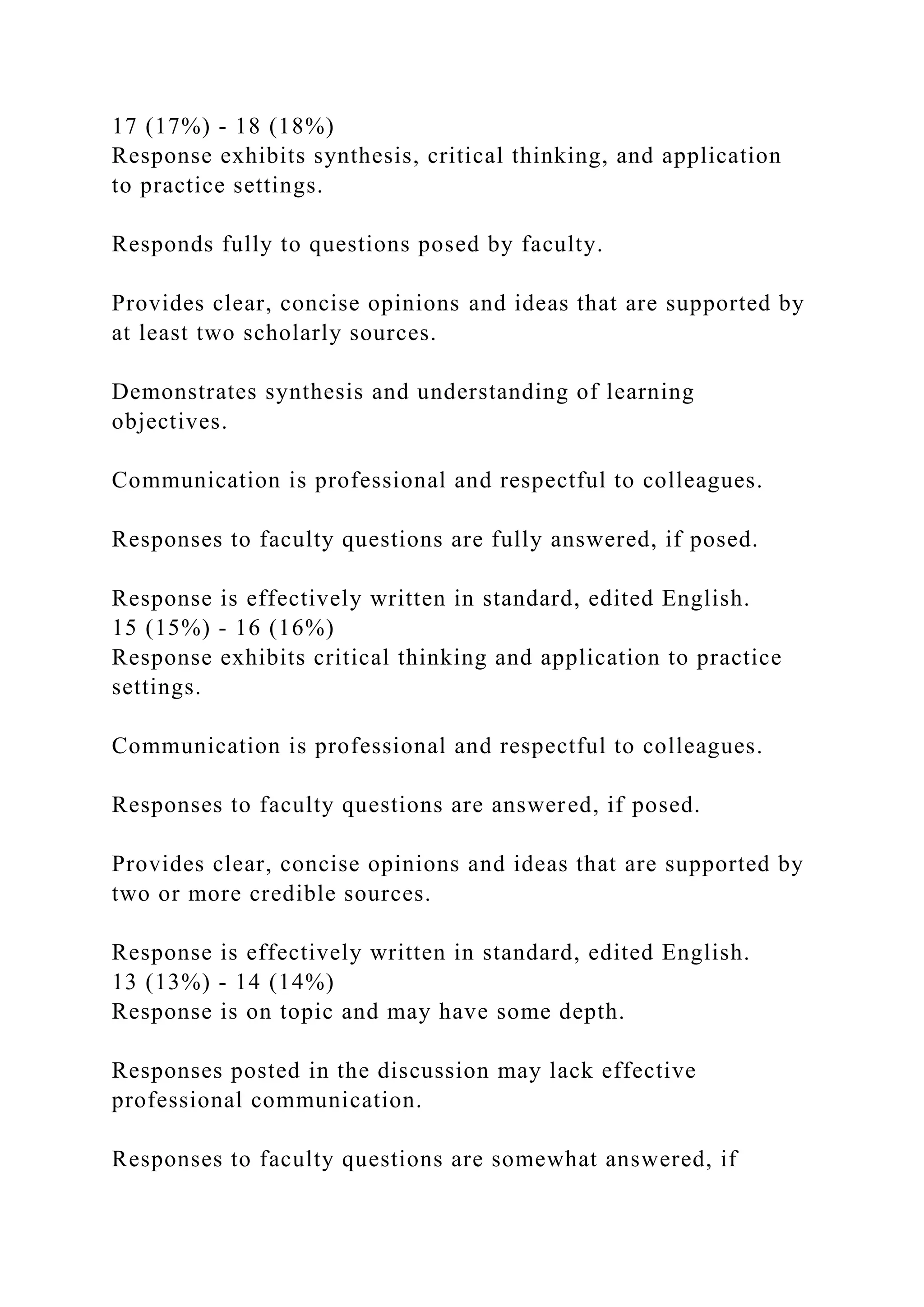 17 (17%) - 18 (18%)
Response exhibits synthesis, critical thinking, and application
to practice settings.
Responds fully to questions posed by faculty.
Provides clear, concise opinions and ideas that are supported by
at least two scholarly sources.
Demonstrates synthesis and understanding of learning
objectives.
Communication is professional and respectful to colleagues.
Responses to faculty questions are fully answered, if posed.
Response is effectively written in standard, edited English.
15 (15%) - 16 (16%)
Response exhibits critical thinking and application to practice
settings.
Communication is professional and respectful to colleagues.
Responses to faculty questions are answered, if posed.
Provides clear, concise opinions and ideas that are supported by
two or more credible sources.
Response is effectively written in standard, edited English.
13 (13%) - 14 (14%)
Response is on topic and may have some depth.
Responses posted in the discussion may lack effective
professional communication.
Responses to faculty questions are somewhat answered, if
 