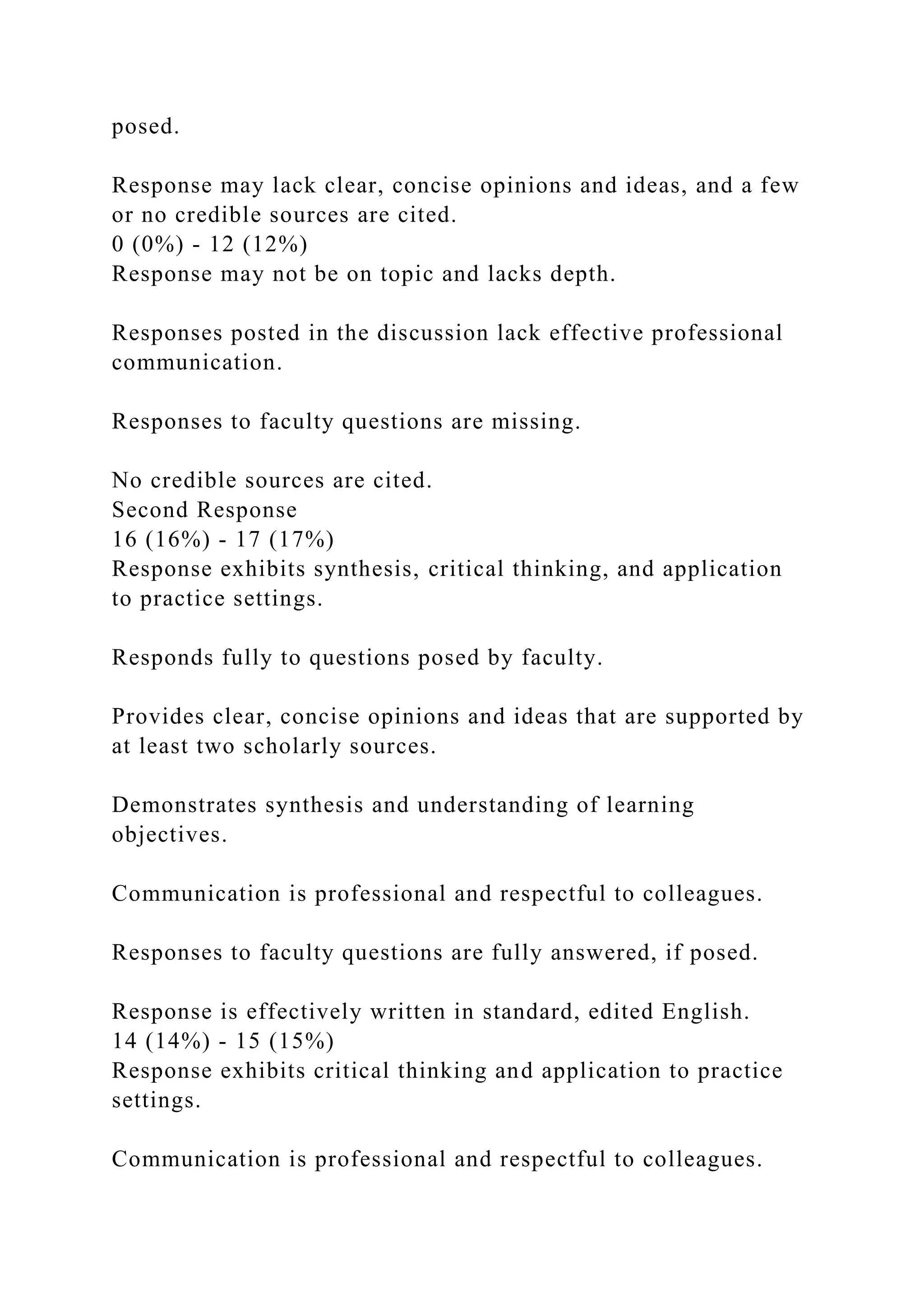 posed.
Response may lack clear, concise opinions and ideas, and a few
or no credible sources are cited.
0 (0%) - 12 (12%)
Response may not be on topic and lacks depth.
Responses posted in the discussion lack effective professional
communication.
Responses to faculty questions are missing.
No credible sources are cited.
Second Response
16 (16%) - 17 (17%)
Response exhibits synthesis, critical thinking, and application
to practice settings.
Responds fully to questions posed by faculty.
Provides clear, concise opinions and ideas that are supported by
at least two scholarly sources.
Demonstrates synthesis and understanding of learning
objectives.
Communication is professional and respectful to colleagues.
Responses to faculty questions are fully answered, if posed.
Response is effectively written in standard, edited English.
14 (14%) - 15 (15%)
Response exhibits critical thinking and application to practice
settings.
Communication is professional and respectful to colleagues.
 