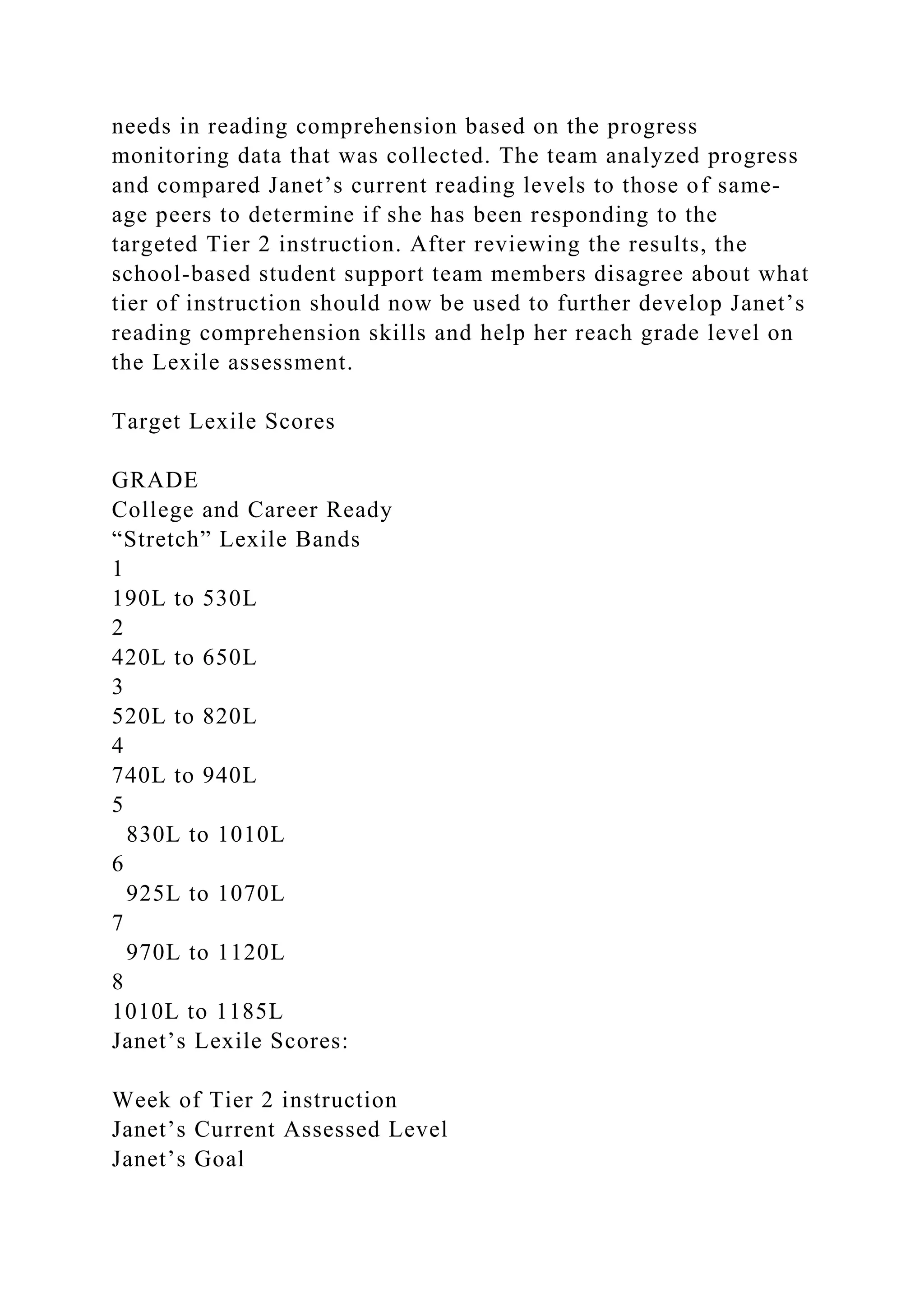 needs in reading comprehension based on the progress
monitoring data that was collected. The team analyzed progress
and compared Janet’s current reading levels to those of same-
age peers to determine if she has been responding to the
targeted Tier 2 instruction. After reviewing the results, the
school-based student support team members disagree about what
tier of instruction should now be used to further develop Janet’s
reading comprehension skills and help her reach grade level on
the Lexile assessment.
Target Lexile Scores
GRADE
College and Career Ready
“Stretch” Lexile Bands
1
190L to 530L
2
420L to 650L
3
520L to 820L
4
740L to 940L
5
830L to 1010L
6
925L to 1070L
7
970L to 1120L
8
1010L to 1185L
Janet’s Lexile Scores:
Week of Tier 2 instruction
Janet’s Current Assessed Level
Janet’s Goal
 