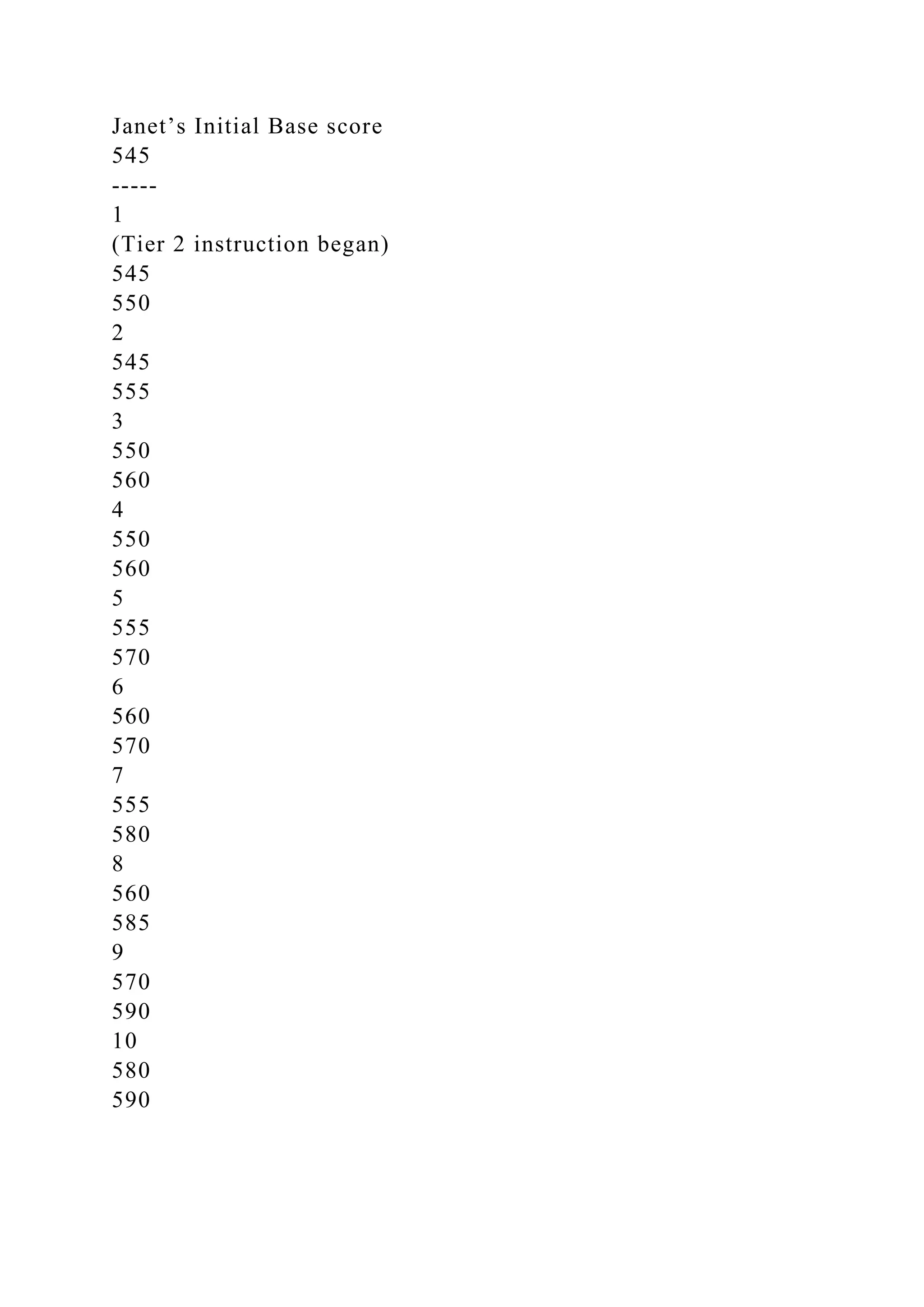 Janet’s Initial Base score
545
-----
1
(Tier 2 instruction began)
545
550
2
545
555
3
550
560
4
550
560
5
555
570
6
560
570
7
555
580
8
560
585
9
570
590
10
580
590
 
