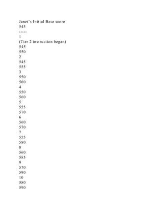 Janet’s Initial Base score
545
-----
1
(Tier 2 instruction began)
545
550
2
545
555
3
550
560
4
550
560
5
555
570
6
560
570
7
555
580
8
560
585
9
570
590
10
580
590
 