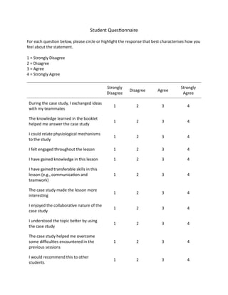 Student Questionnaire
For each question below, please circle or highlight the response that best characterises how you
feel about the statement.
1 = Strongly Disagree
2 = Disagree
3 = Agree
4 = Strongly Agree
Strongly
Disagree
Disagree Agree
Strongly
Agree
During the case study, I exchanged ideas
with my teammates
1 2 3 4
The knowledge learned in the booklet
helped me answer the case study
1 2 3 4
I could relate physiological mechanisms
to the study
1 2 3 4
I felt engaged throughout the lesson 1 2 3 4
I have gained knowledge in this lesson 1 2 3 4
I have gained transferable skills in this
lesson (e.g., communication and
teamwork)
1 2 3 4
The case study made the lesson more
interesting
1 2 3 4
I enjoyed the collaborative nature of the
case study
1 2 3 4
I understood the topic better by using
the case study
1 2 3 4
The case study helped me overcome
some difficulties encountered in the
previous sessions
1 2 3 4
I would recommend this to other
students
1 2 3 4
 