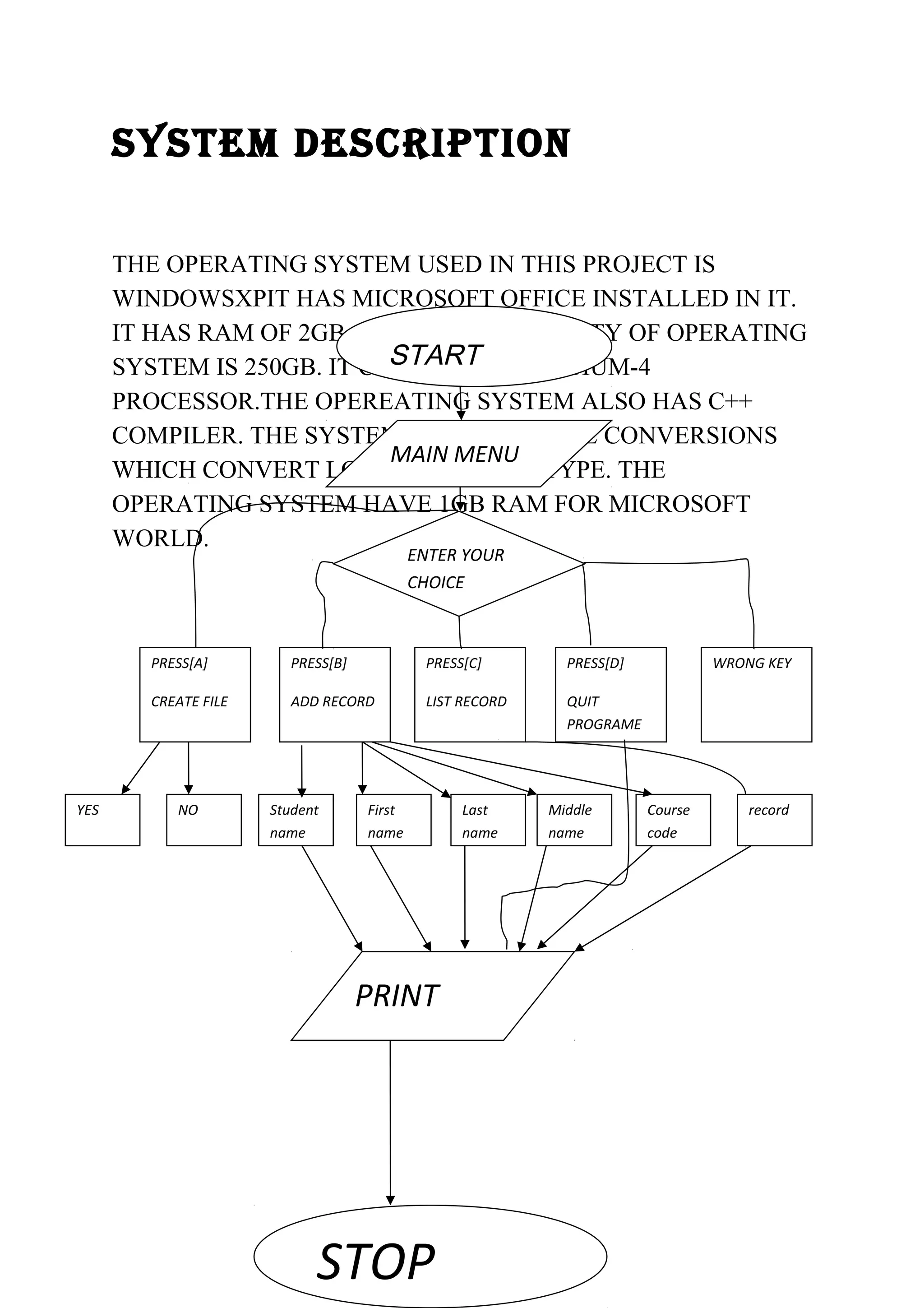 system descrIptIon 
THE OPERATING SYSTEM USED IN THIS PROJECT IS 
WINDOWSXPIT HAS MICROSOFT OFFICE INSTALLED IN IT. 
IT HAS RAM OF 2GB. HARD DISK CAPACITY OF OPERATING 
SYSTEM IS 250GB. IT CONSISTS START 
OF PENTIUM-4 
PROCESSOR.THE OPEREATING SYSTEM ALSO HAS C++ 
COMPILER. THE SYSTEM ALSO HAS TYPE CONVERSIONS 
WHICH CONVERT LOWER TO UPPER TYPE. THE 
OPERATING SYSTEM HAVE 1GB RAM FOR MICROSOFT 
WORLD. 
STOP 
PRESS[A] 
CREATE FILE 
MAIN MENU 
ENTER YOUR 
CHOICE 
PRESS[B] 
ADD RECORD 
PRESS[C] 
LIST RECORD 
PRESS[D] 
QUIT 
PROGRAME 
WRONG KEY 
YES NO Student 
name 
First 
name 
Last 
name 
Middle 
name 
Course 
code 
record 
PRINT 
 