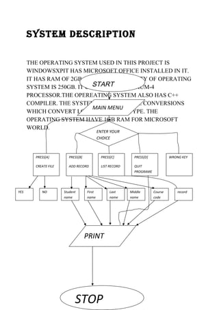 system descrIptIon 
THE OPERATING SYSTEM USED IN THIS PROJECT IS 
WINDOWSXPIT HAS MICROSOFT OFFICE INSTALLED IN IT. 
IT HAS RAM OF 2GB. HARD DISK CAPACITY OF OPERATING 
SYSTEM IS 250GB. IT CONSISTS START 
OF PENTIUM-4 
PROCESSOR.THE OPEREATING SYSTEM ALSO HAS C++ 
COMPILER. THE SYSTEM ALSO HAS TYPE CONVERSIONS 
WHICH CONVERT LOWER TO UPPER TYPE. THE 
OPERATING SYSTEM HAVE 1GB RAM FOR MICROSOFT 
WORLD. 
STOP 
PRESS[A] 
CREATE FILE 
MAIN MENU 
ENTER YOUR 
CHOICE 
PRESS[B] 
ADD RECORD 
PRESS[C] 
LIST RECORD 
PRESS[D] 
QUIT 
PROGRAME 
WRONG KEY 
YES NO Student 
name 
First 
name 
Last 
name 
Middle 
name 
Course 
code 
record 
PRINT 
 