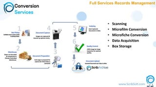 Conversion
Services
Full Services Records Management
• Scanning
• Microfilm Conversion
• Microfiche Conversion
• Data Acquisition
• Box Storage
 