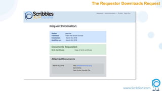 The Requestor Downloads Request
 