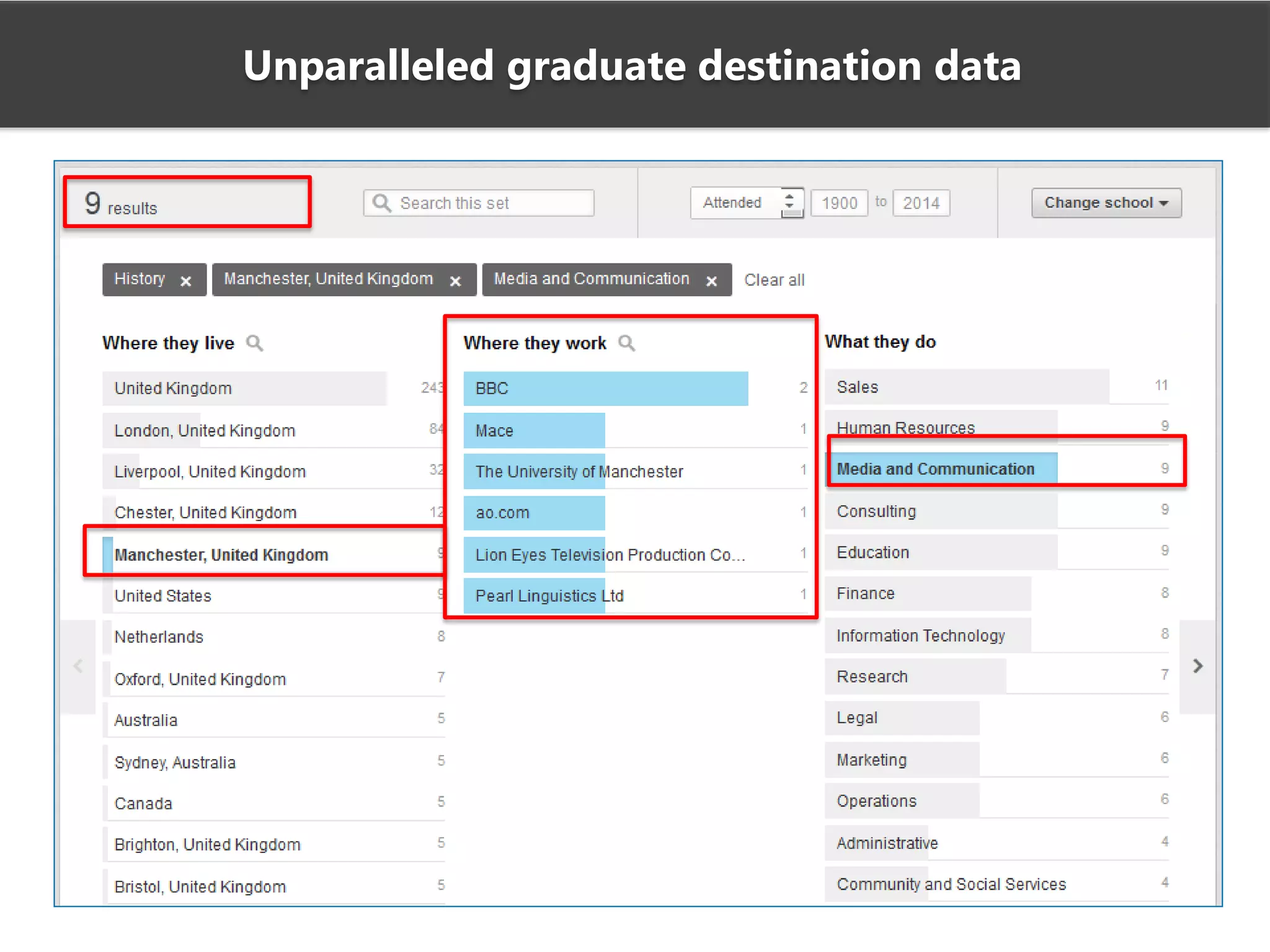 Unparalleled graduate destination data
 