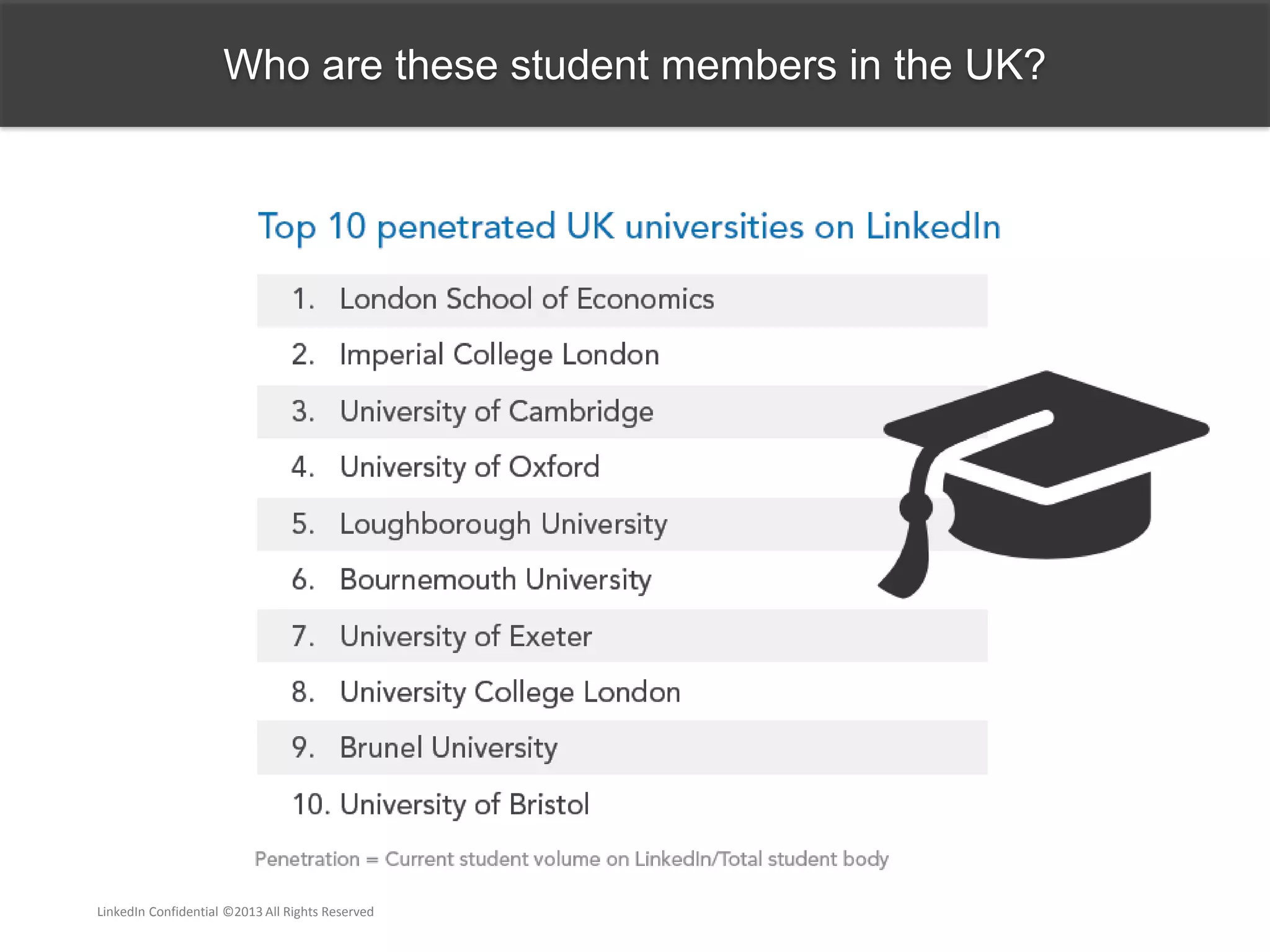 Who are these student members in the UK?
LinkedIn Confidential ©2013 All Rights Reserved
 