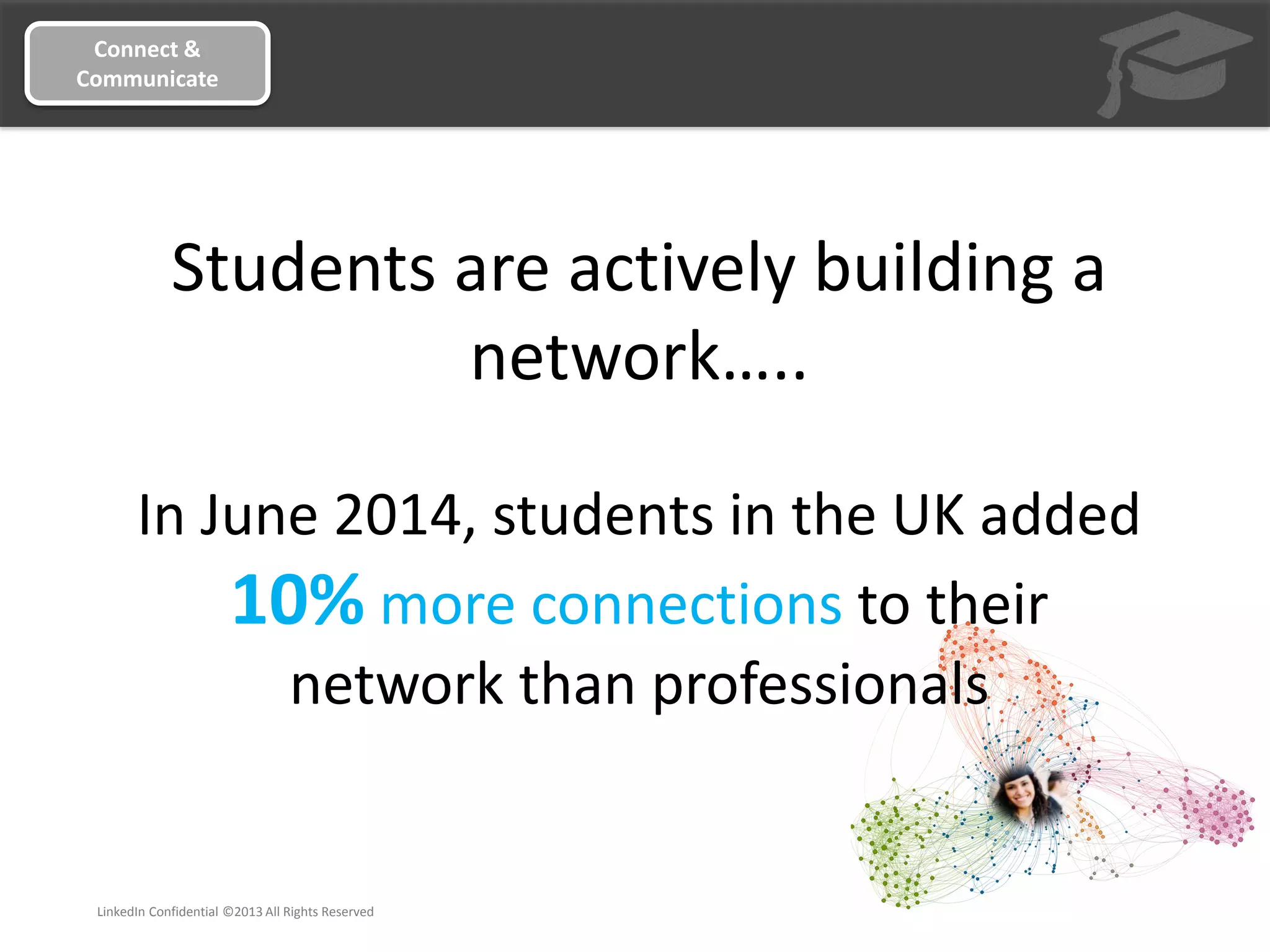 Connect &
Communicate
Students are actively building a
network…..
In June 2014, students in the UK added
10% more connections to their
network than professionals
LinkedIn Confidential ©2013 All Rights Reserved
 