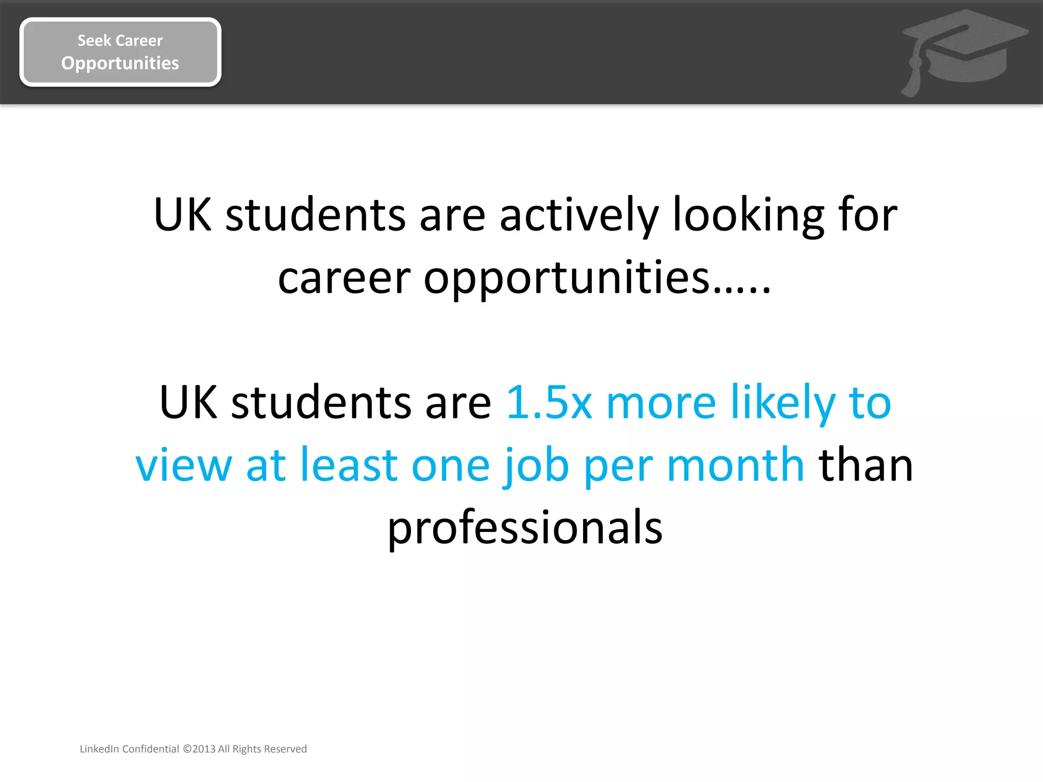 Seek Career
Opportunities
UK students are actively looking for
career opportunities…..
UK students are 1.5x more likely to
view at least one job per month than
professionals
LinkedIn Confidential ©2013 All Rights Reserved
 