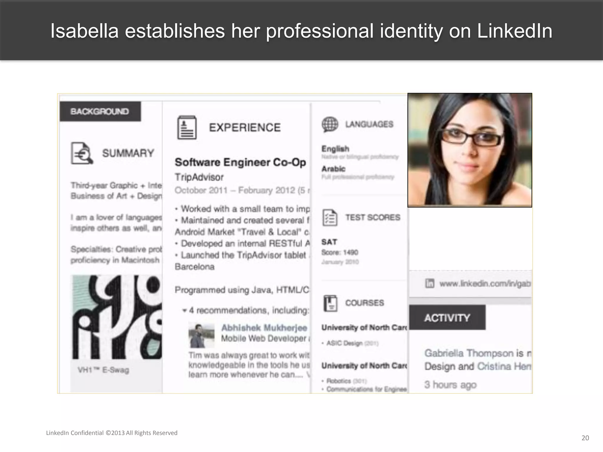 Isabella establishes her professional identity on LinkedIn
LinkedIn Confidential ©2013 All Rights Reserved
20
 