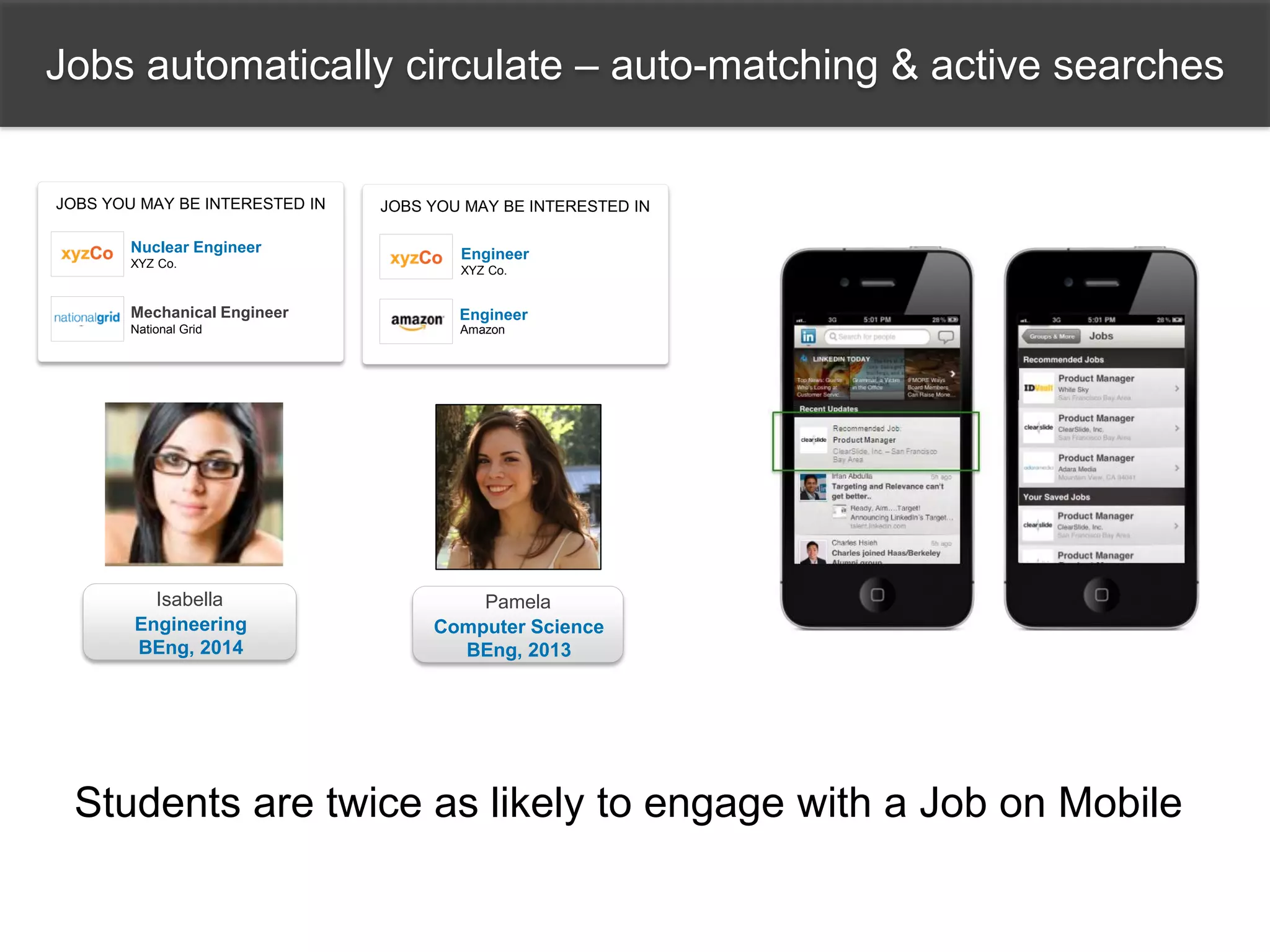 Isabella
Engineering
BEng, 2014
Mechanical Engineer
National Grid
XYZ Co.
Nuclear Engineer
JOBS YOU MAY BE INTERESTED IN
Students are twice as likely to engage with a Job on Mobile
Amazon
XYZ Co.
Engineer
JOBS YOU MAY BE INTERESTED IN
Engineer
Pamela
Computer Science
BEng, 2013
Jobs automatically circulate – auto-matching & active searches
 