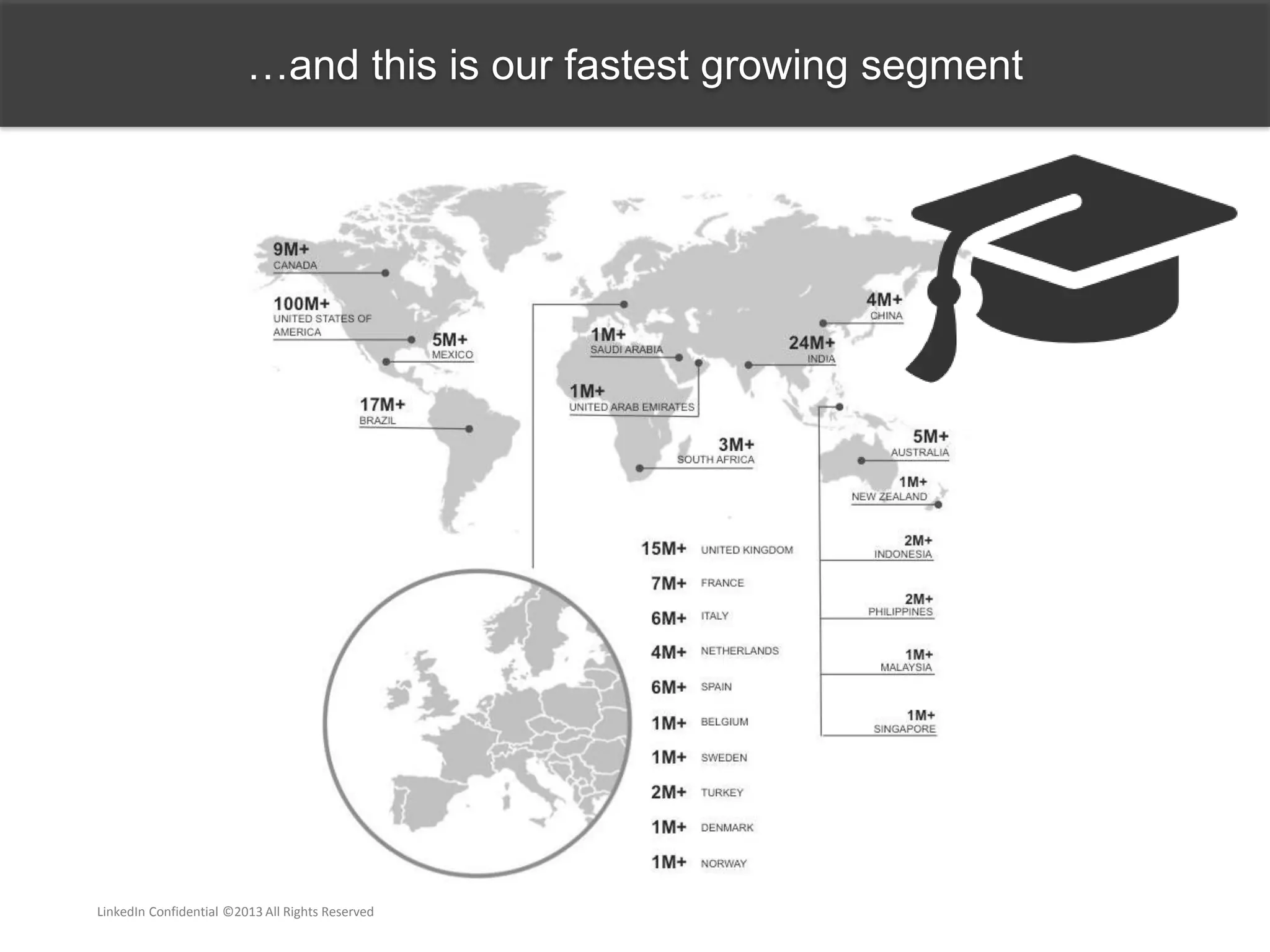 …and this is our fastest growing segment
LinkedIn Confidential ©2013 All Rights Reserved
 