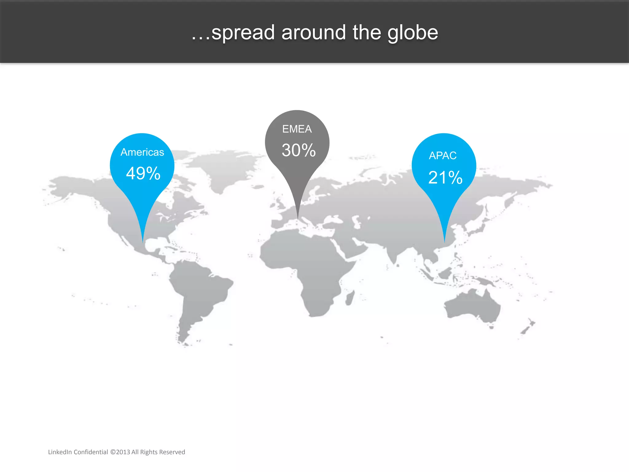 …spread around the globe
Americas
49%
EMEA
30% APAC
21%
LinkedIn Confidential ©2013 All Rights Reserved
 