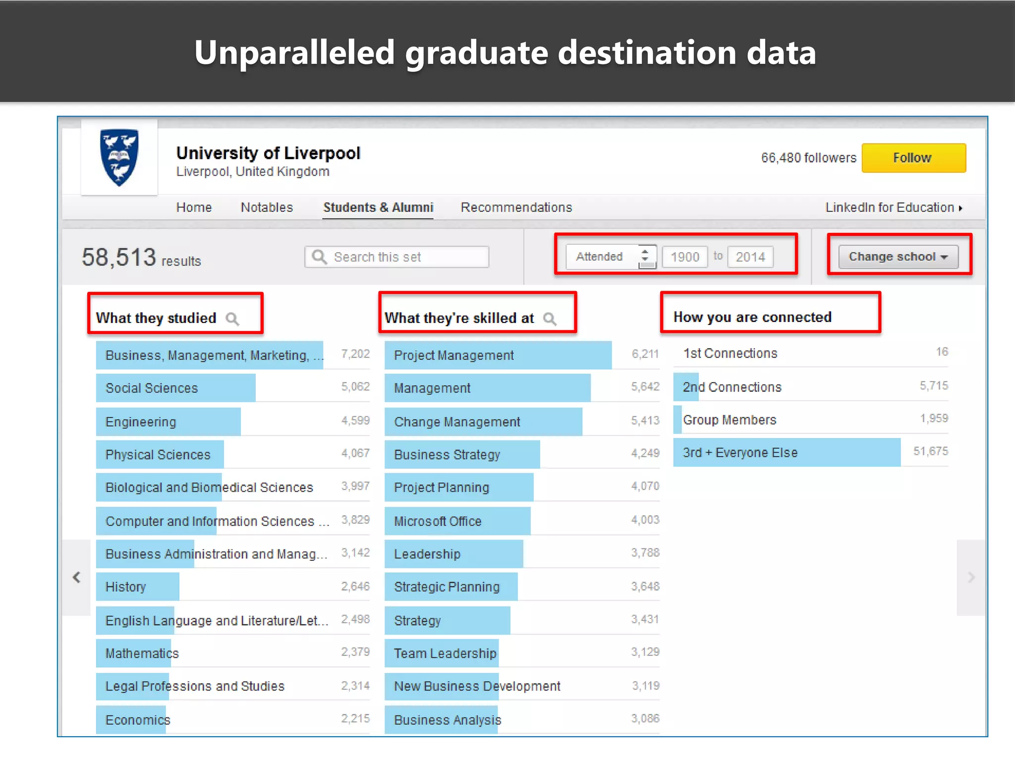 Unparalleled graduate destination data
 