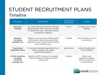 Student Recruitment Process (Brief) | PPT