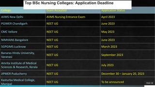 College Exam Accepted Application Status
AIIMS New Delhi AIIMS Nursing Entrance Exam April 2023
PGIMER Chandigarh NEET UG June 2023
CMC Vellore NEET UG May 2023
NIMHANS Bangalore NEET UG June 2023
SGPGIMS Lucknow NEET UG March 2023
Banaras Hindu University,
Varanasi
NEET UG September 2023
Amrita Institute of Medical
Sciences & Research, Kerala
NEET UG July 2023
JIPMER Puducherry NEET UG December 30 – January 20, 2023
Kasturba Medical College,
Manipal
NEET UG To be announced PAGE 38
Top BSc Nursing Colleges: Application Deadline
 