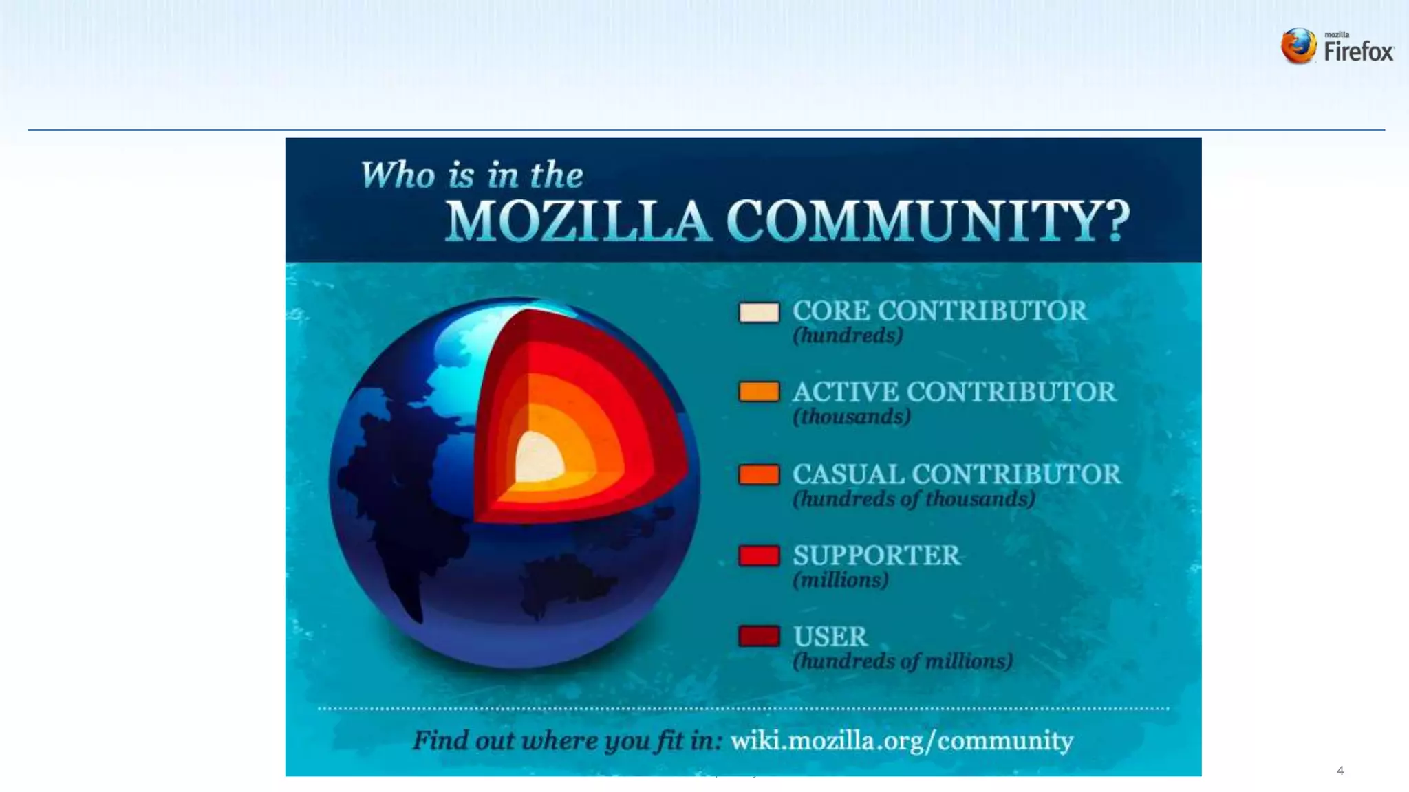 Mozilla Proprietary   4
 