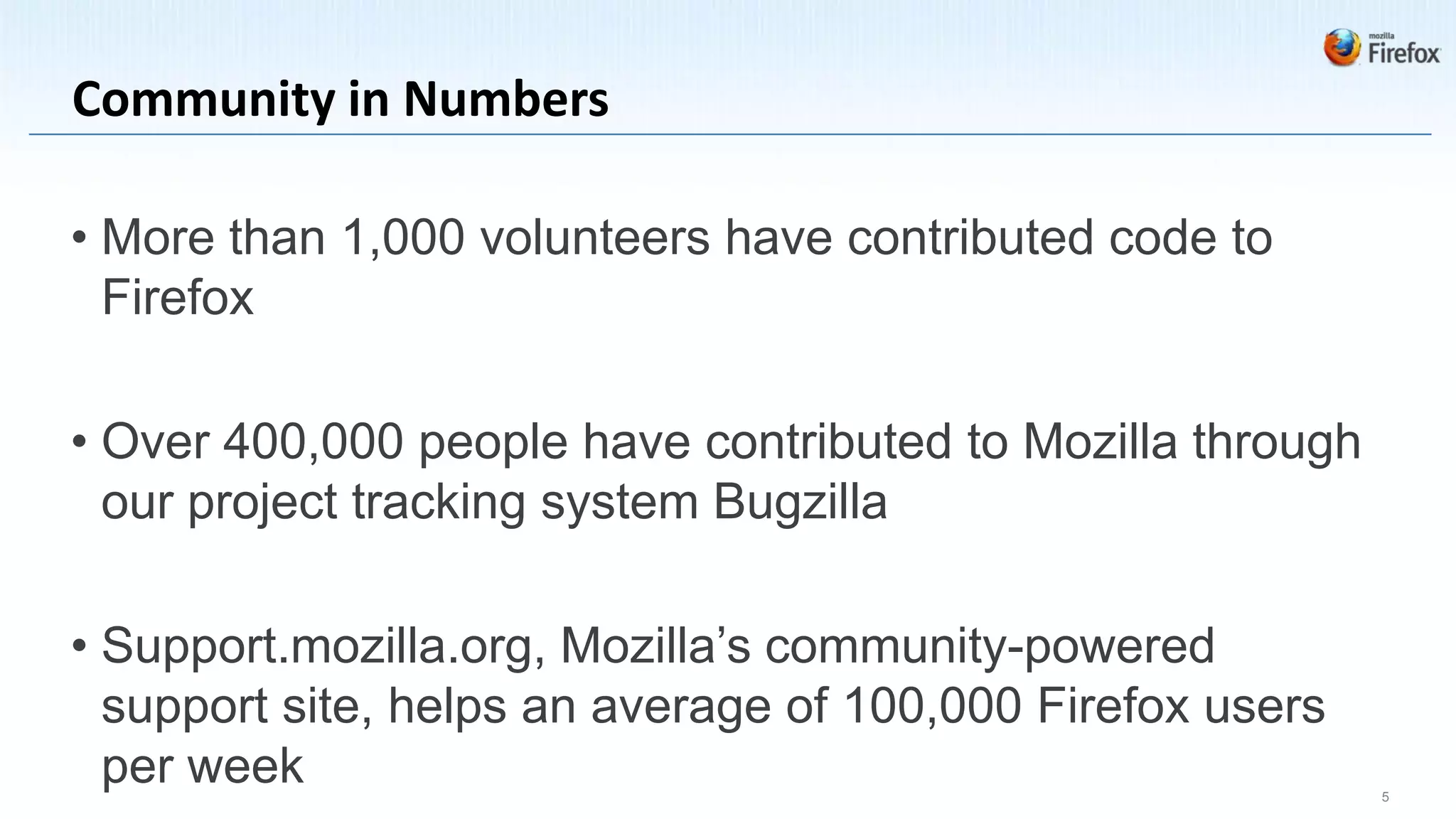 Community in Numbers

• More than 1,000 volunteers have contributed code to
  Firefox

• Over 400,000 people have contributed to Mozilla through
  our project tracking system Bugzilla

• Support.mozilla.org, Mozilla’s community-powered
  support site, helps an average of 100,000 Firefox users
  per week                                                  5
 