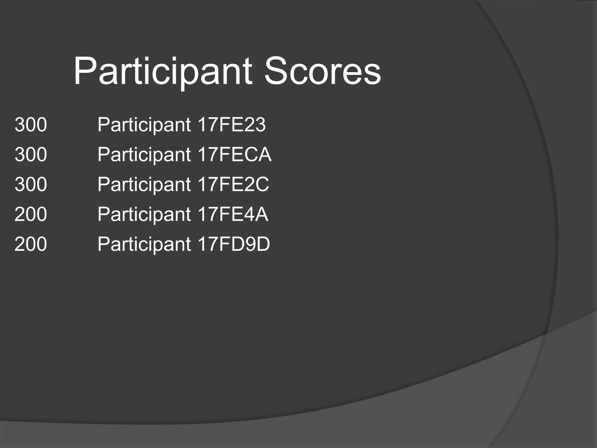 0Fill in the blank:  If she had worn her high heels, she ____ taller than her boyfriend.Would have beenWould beHave beenHad beenBe