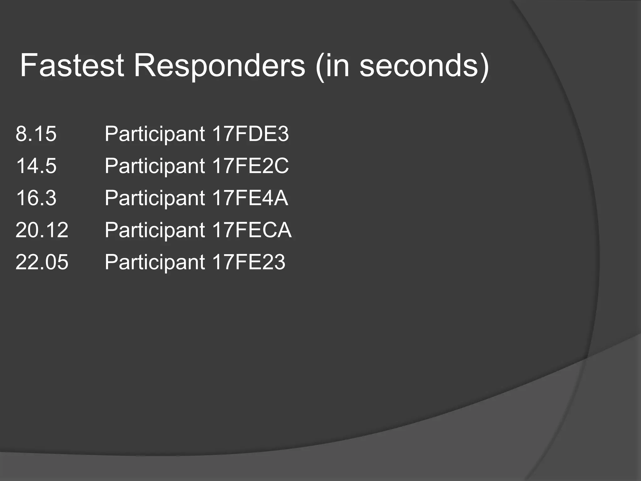 0IF 1/N = 9/18, THEN N =2356