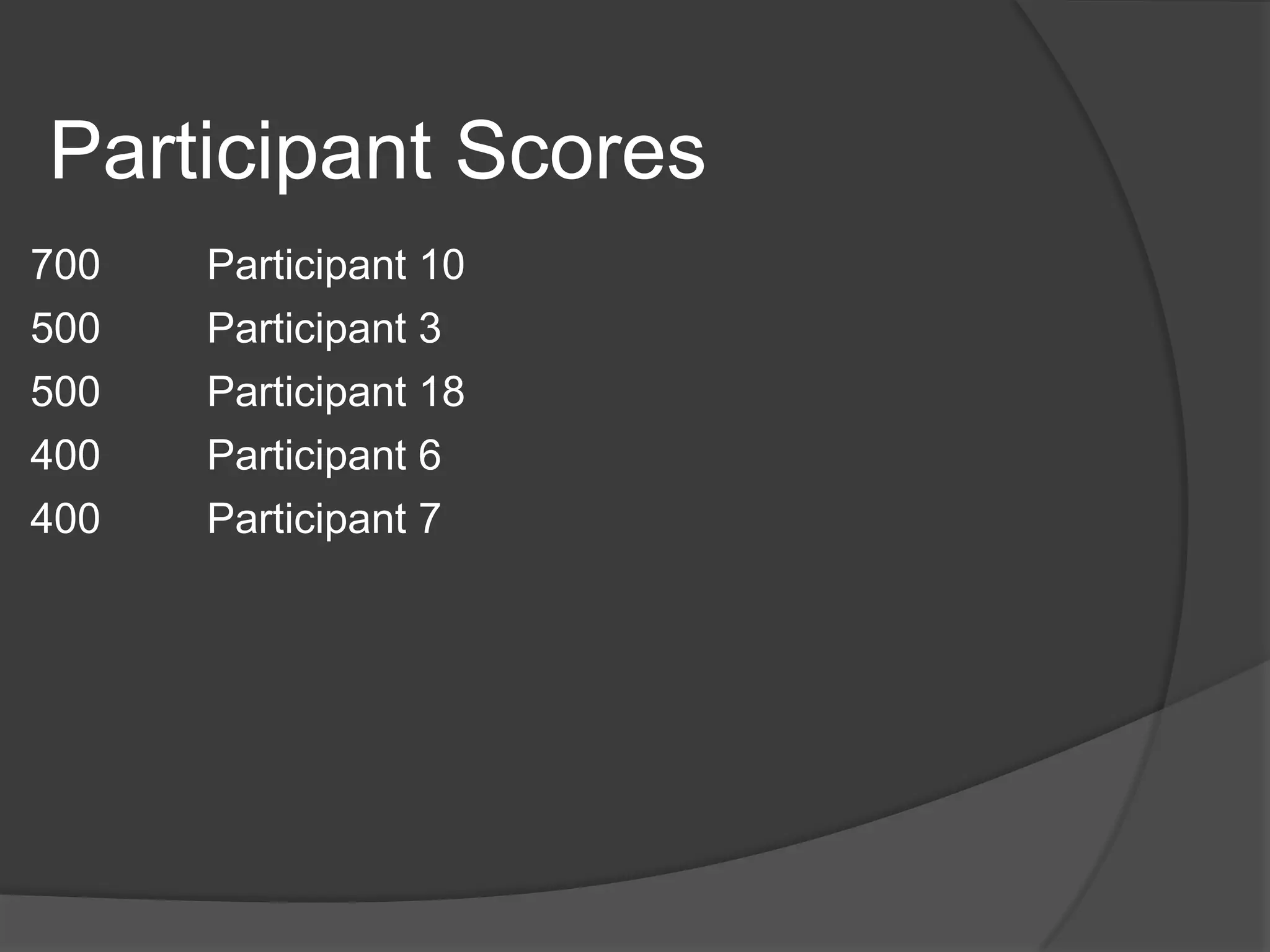 10THE RIVER WHICH PROVIDES MOST OF EGYPT&apos;S WATER IS THE:TIGRISEUPHRATESNILERHINE