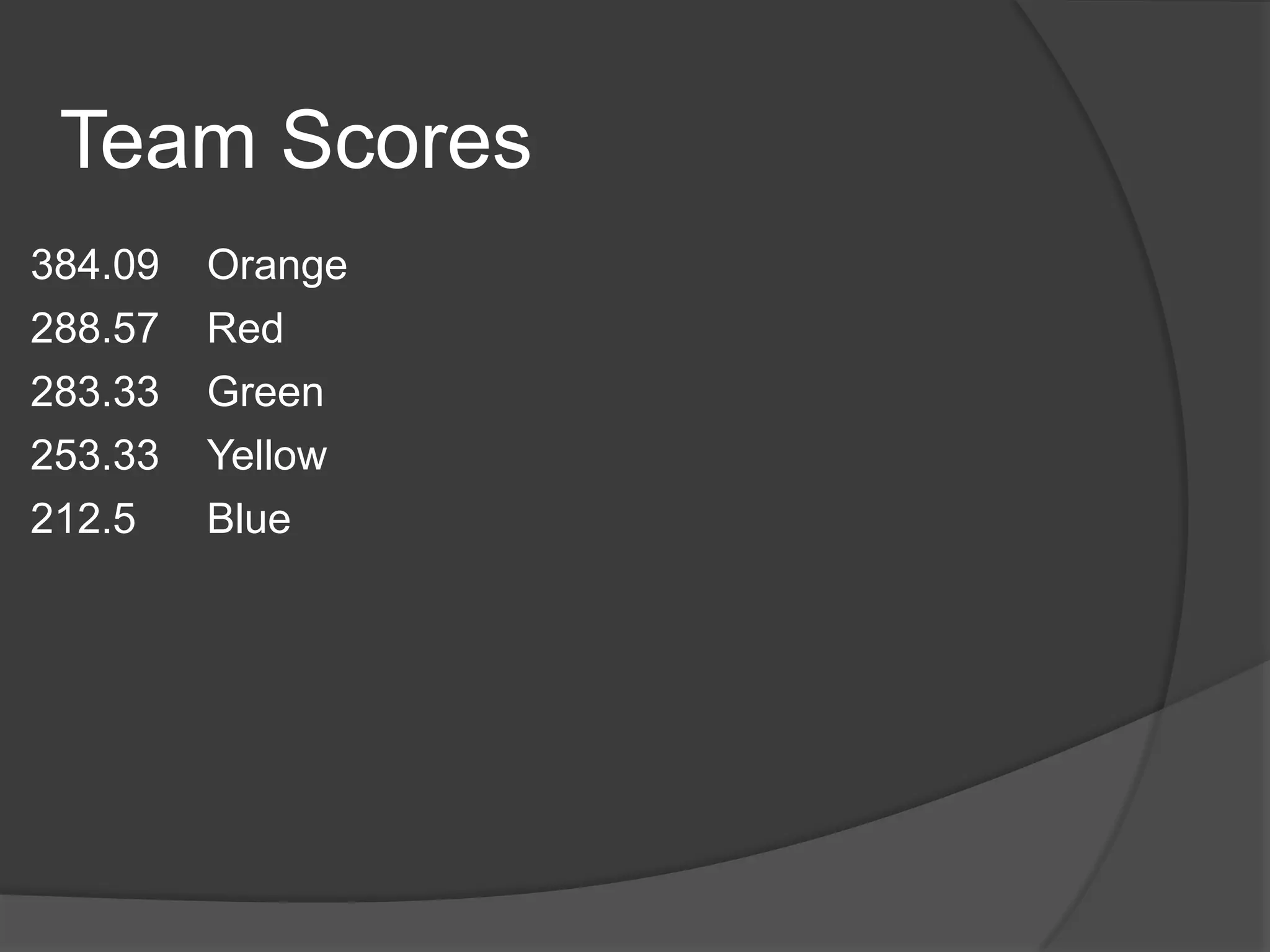 Lets see how you did…