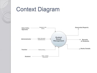 Context Diagram
 