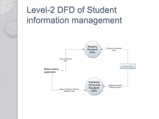 Level-2 DFD of Student
information management
 