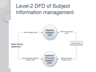 Level-2 DFD of Subject
information management
 