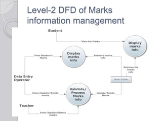 Level-2 DFD of Marks
information management
 
