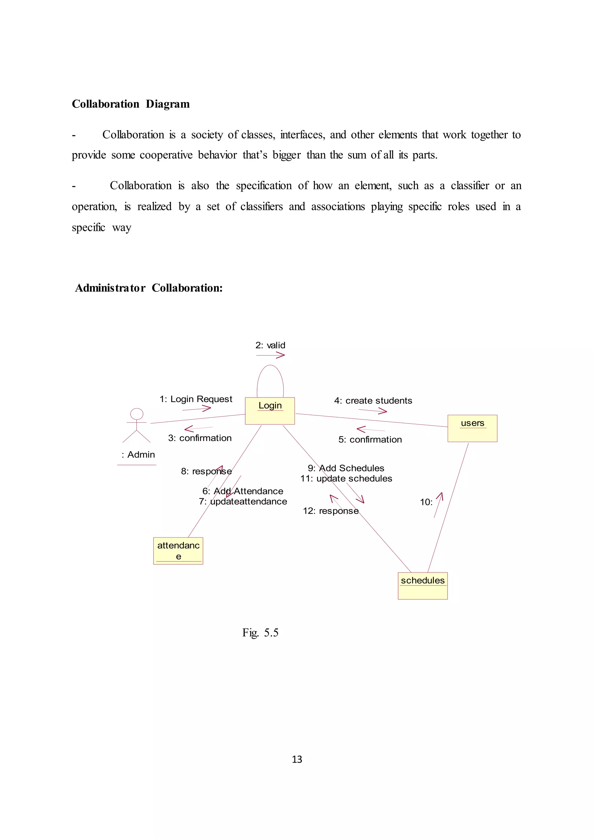 13
Collaboration Diagram
- Collaboration is a society of classes, interfaces, and other elements that work together to
provide some cooperative behavior that’s bigger than the sum of all its parts.
- Collaboration is also the specification of how an element, such as a classifier or an
operation, is realized by a set of classifiers and associations playing specific roles used in a
specific way
Administrator Collaboration:
: Admin
Login
users
attendanc
e
schedules
1: Login Request
2: valid
3: confirmation
4: create students
5: confirmation
6: Add Attendance
7: updateattendance
8: response 9: Add Schedules
10:
11: update schedules
12: response
Fig. 5.5
 