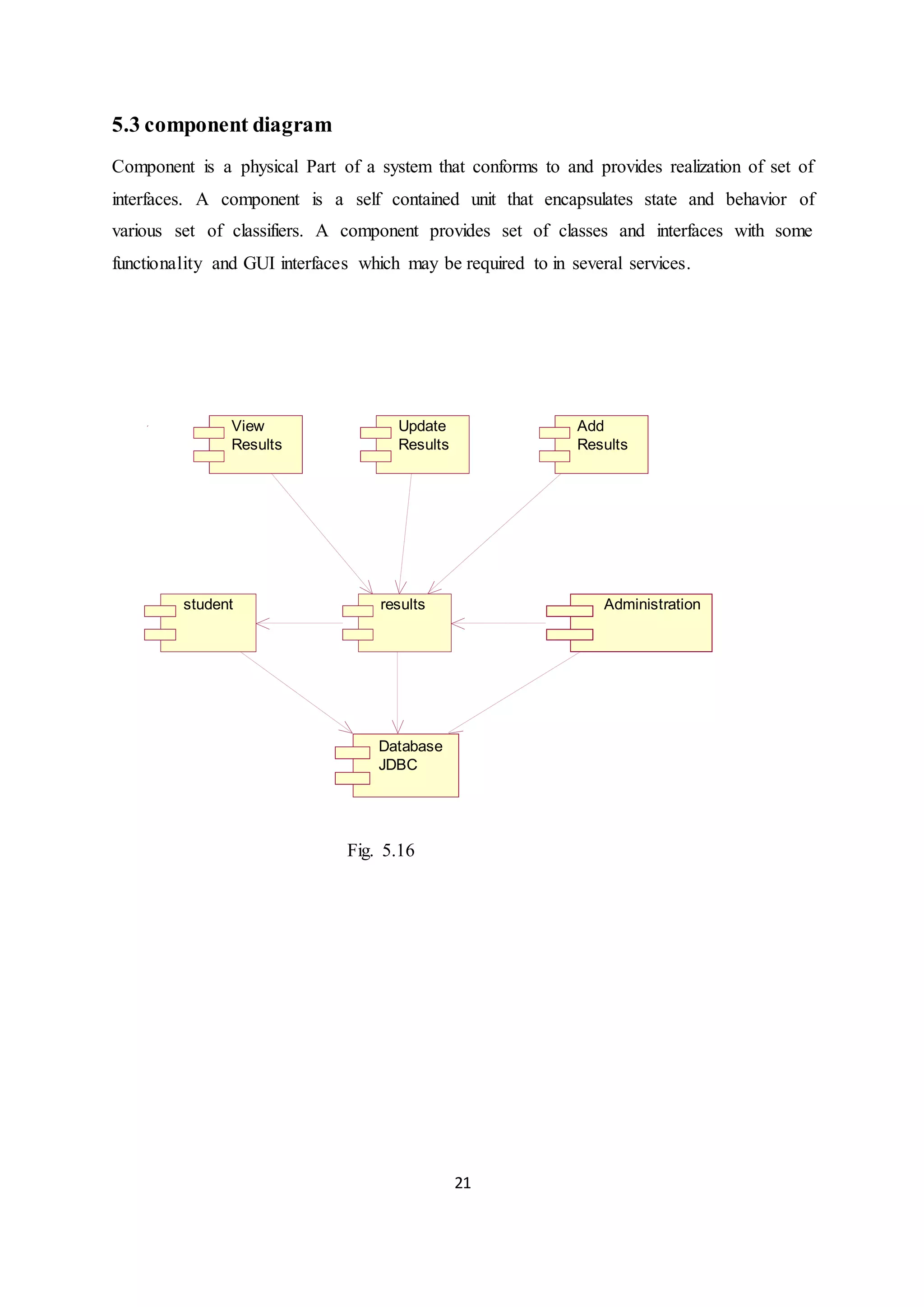 21
5.3 component diagram
Component is a physical Part of a system that conforms to and provides realization of set of
interfaces. A component is a self contained unit that encapsulates state and behavior of
various set of classifiers. A component provides set of classes and interfaces with some
functionality and GUI interfaces which may be required to in several services.
student Administration
results
View
Results
Update
Results
Add
Results
Database
JDBC
Fig. 5.16
 