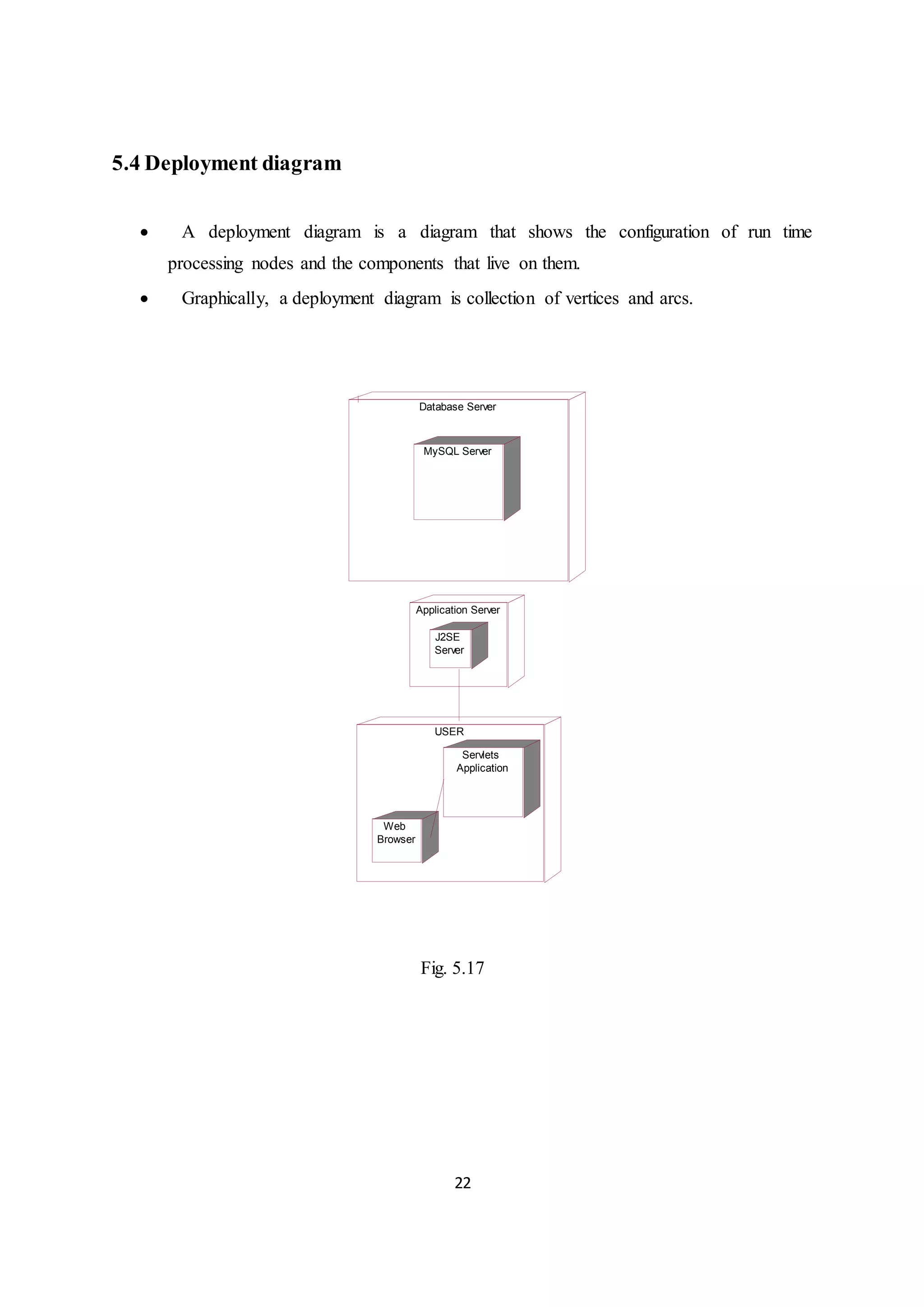 22
5.4 Deployment diagram
 A deployment diagram is a diagram that shows the configuration of run time
processing nodes and the components that live on them.
 Graphically, a deployment diagram is collection of vertices and arcs.
USER
Web
Browser
Servlets
Application
Application Server
J2SE
Server
Database Server
MySQL Server
Fig. 5.17
 