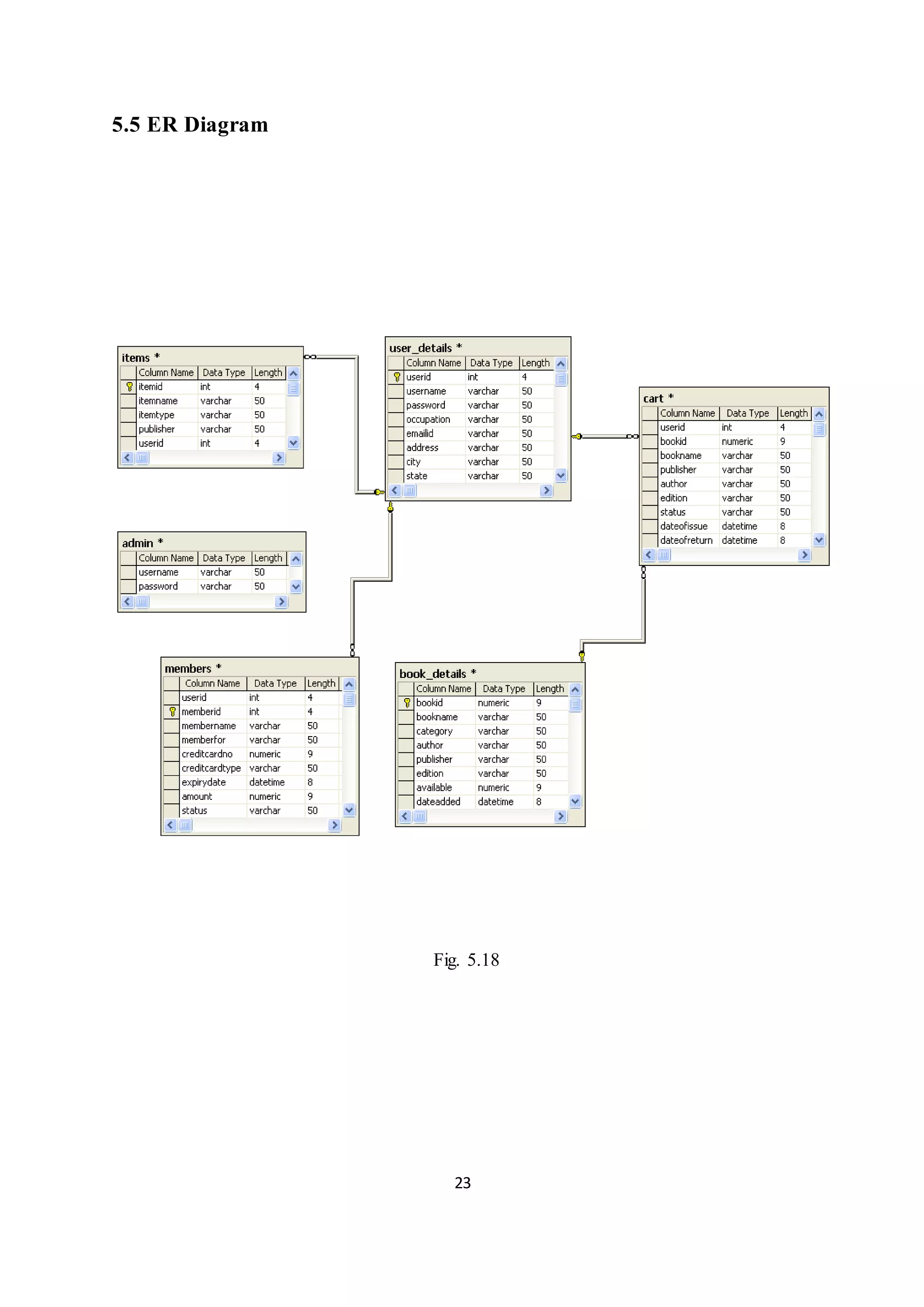 23
5.5 ER Diagram
Fig. 5.18
 