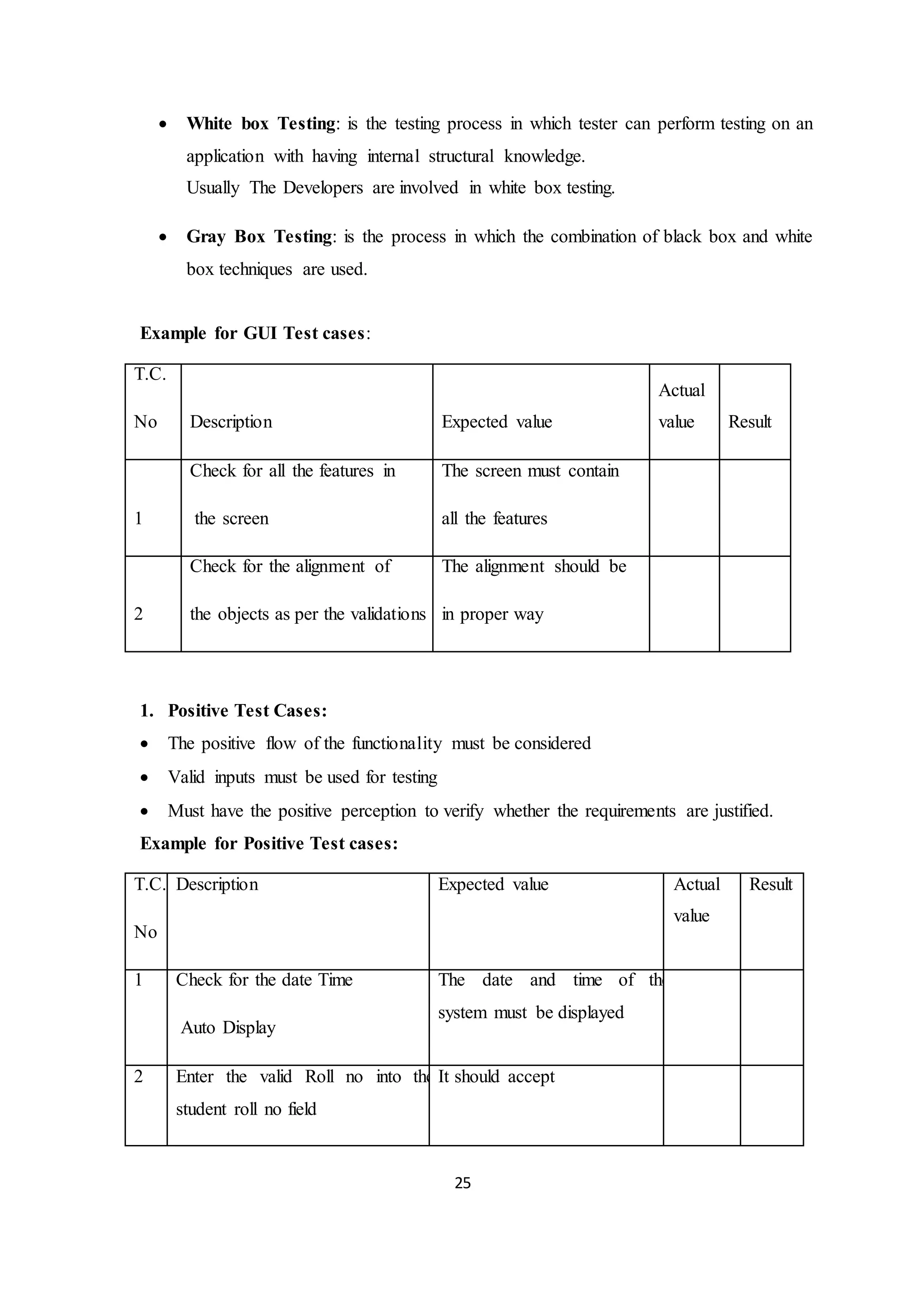 25
 White box Testing: is the testing process in which tester can perform testing on an
application with having internal structural knowledge.
Usually The Developers are involved in white box testing.
 Gray Box Testing: is the process in which the combination of black box and white
box techniques are used.
Example for GUI Test cases:
T.C.
No Description Expected value
Actual
value Result
1
Check for all the features in
the screen
The screen must contain
all the features
2
Check for the alignment of
the objects as per the validations
The alignment should be
in proper way
1. Positive Test Cases:
 The positive flow of the functionality must be considered
 Valid inputs must be used for testing
 Must have the positive perception to verify whether the requirements are justified.
Example for Positive Test cases:
T.C.
No
Description Expected value Actual
value
Result
1 Check for the date Time
Auto Display
The date and time of the
system must be displayed
2 Enter the valid Roll no into the
student roll no field
It should accept
 