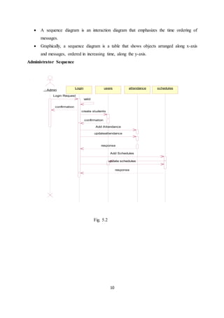 10
 A sequence diagram is an interaction diagram that emphasizes the time ordering of
messages.
 Graphically, a sequence diagram is a table that shows objects arranged along x-axis
and messages, ordered in increasing time, along the y-axis.
Administrator Sequence
: Admin
Login users attendance schedules
Login Request
valid
confirmation
create students
confirmation
Add Attendance
response
updateattendance
Add Schedules
update schedules
response
Fig. 5.2
 