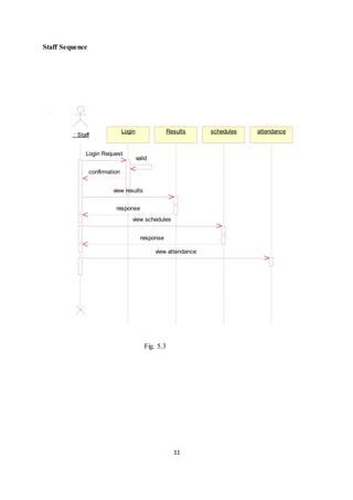 11
Staff Sequence
: Staff
Login Results schedules attendance
Login Request
valid
confirmation
view results
response
view schedules
response
view attendance
Fig. 5.3
 