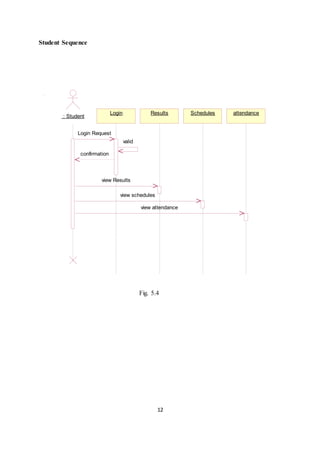 12
Student Sequence
: Student
Login Results Schedules attendance
Login Request
valid
confirmation
view Results
view schedules
view attendance
Fig. 5.4
 